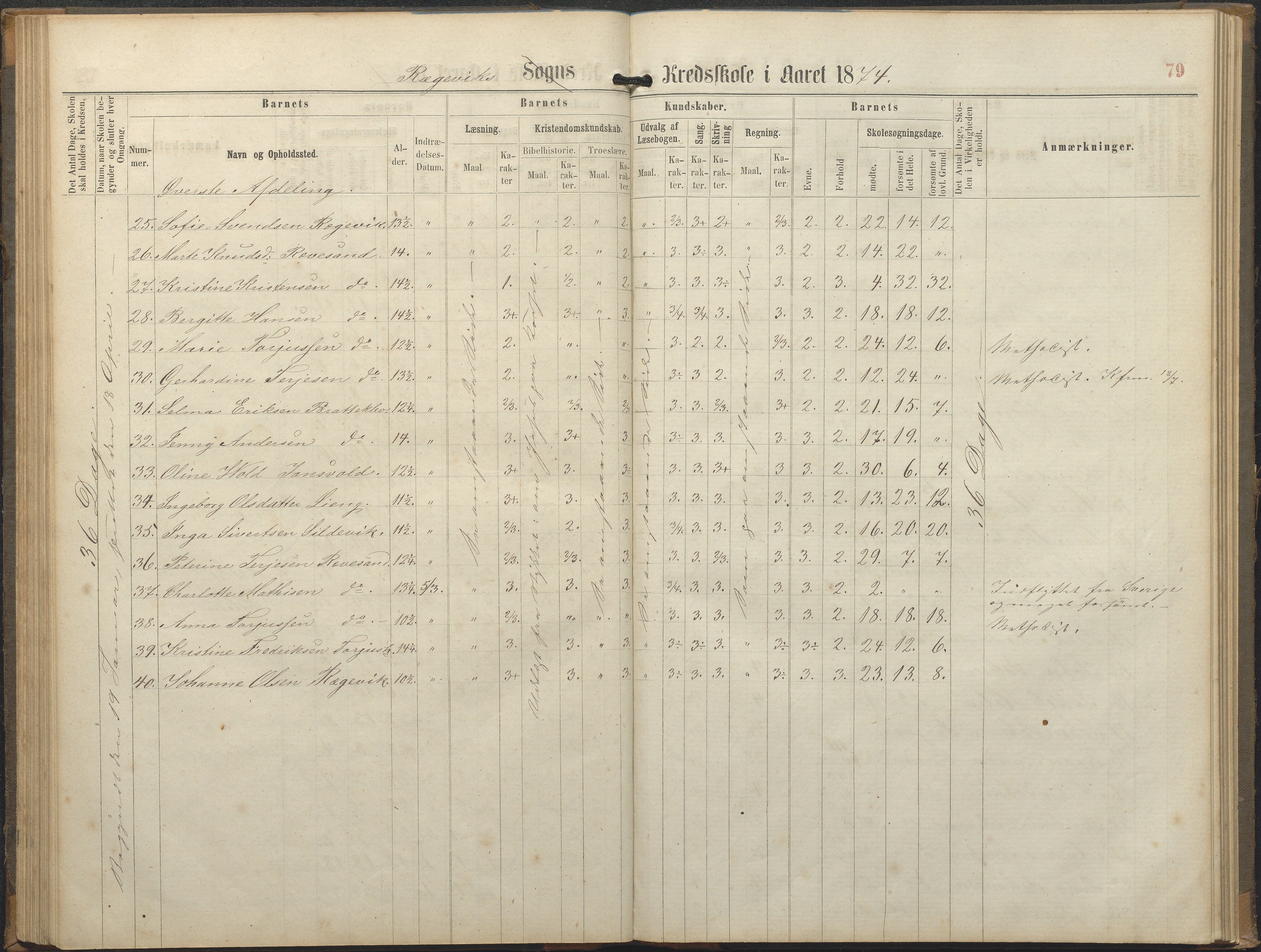 Tromøy kommune frem til 1971, AAKS/KA0921-PK/04/L0064: Rægevik - Karakterprotokoll, 1863-1886, p. 79