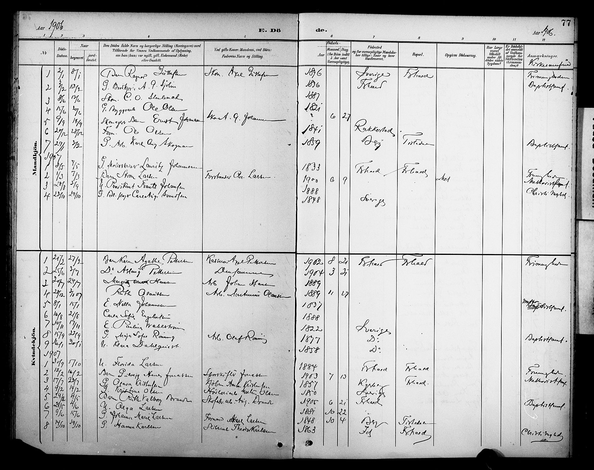Halden prestekontor Kirkebøker, AV/SAO-A-10909/F/Fb/L0001: Parish register (official) no. II 1, 1892-1932, p. 77