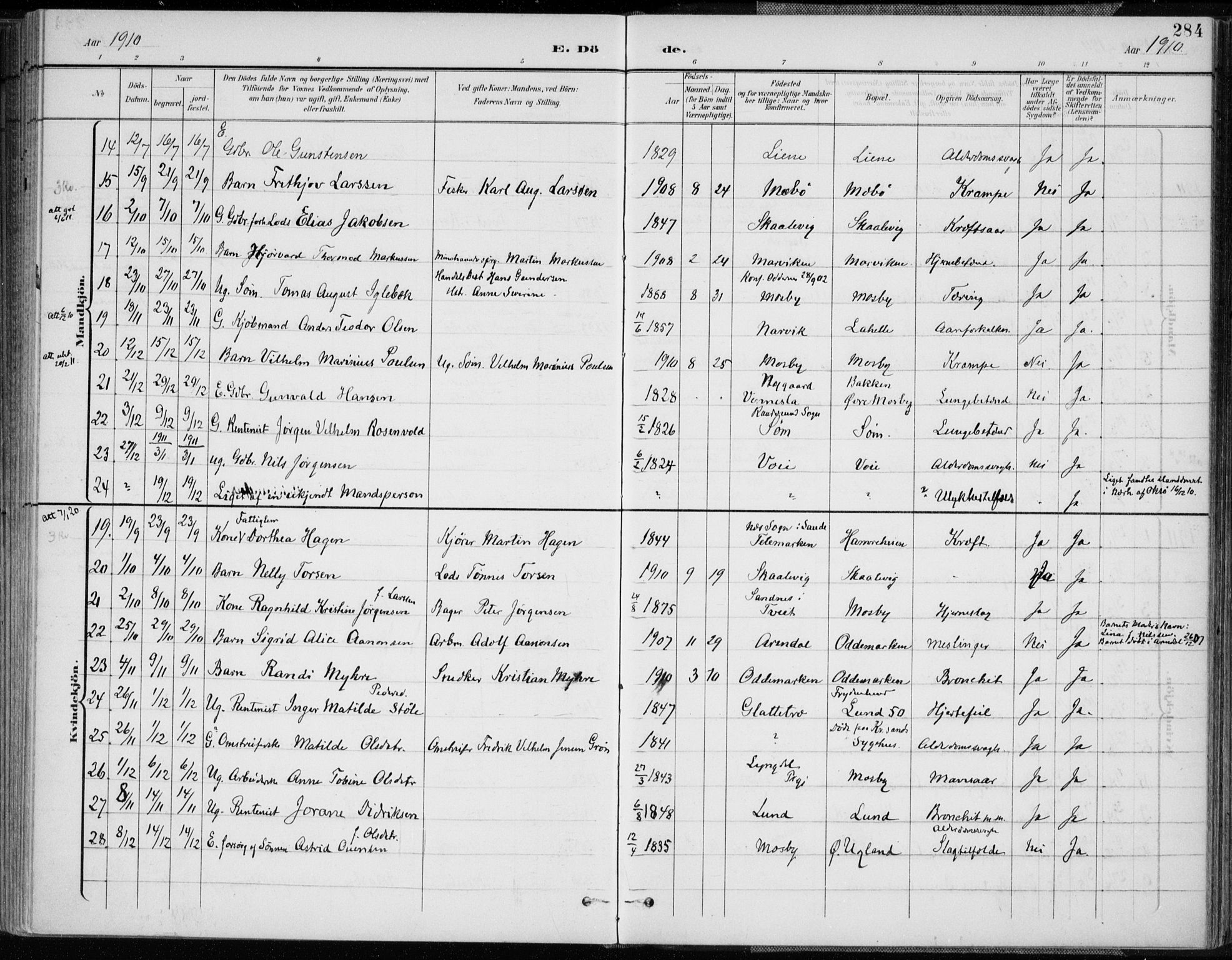 Oddernes sokneprestkontor, AV/SAK-1111-0033/F/Fa/Faa/L0010: Parish register (official) no. A 10, 1897-1911, p. 284