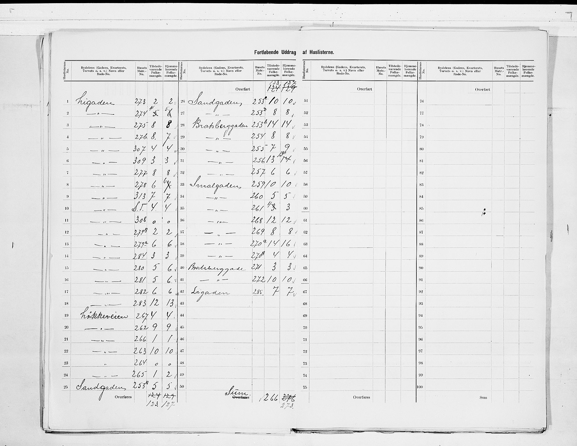 SAKO, 1900 census for Porsgrunn, 1900, p. 9