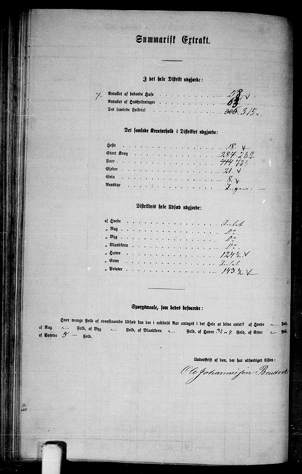 RA, 1865 census for Haus, 1865, p. 125