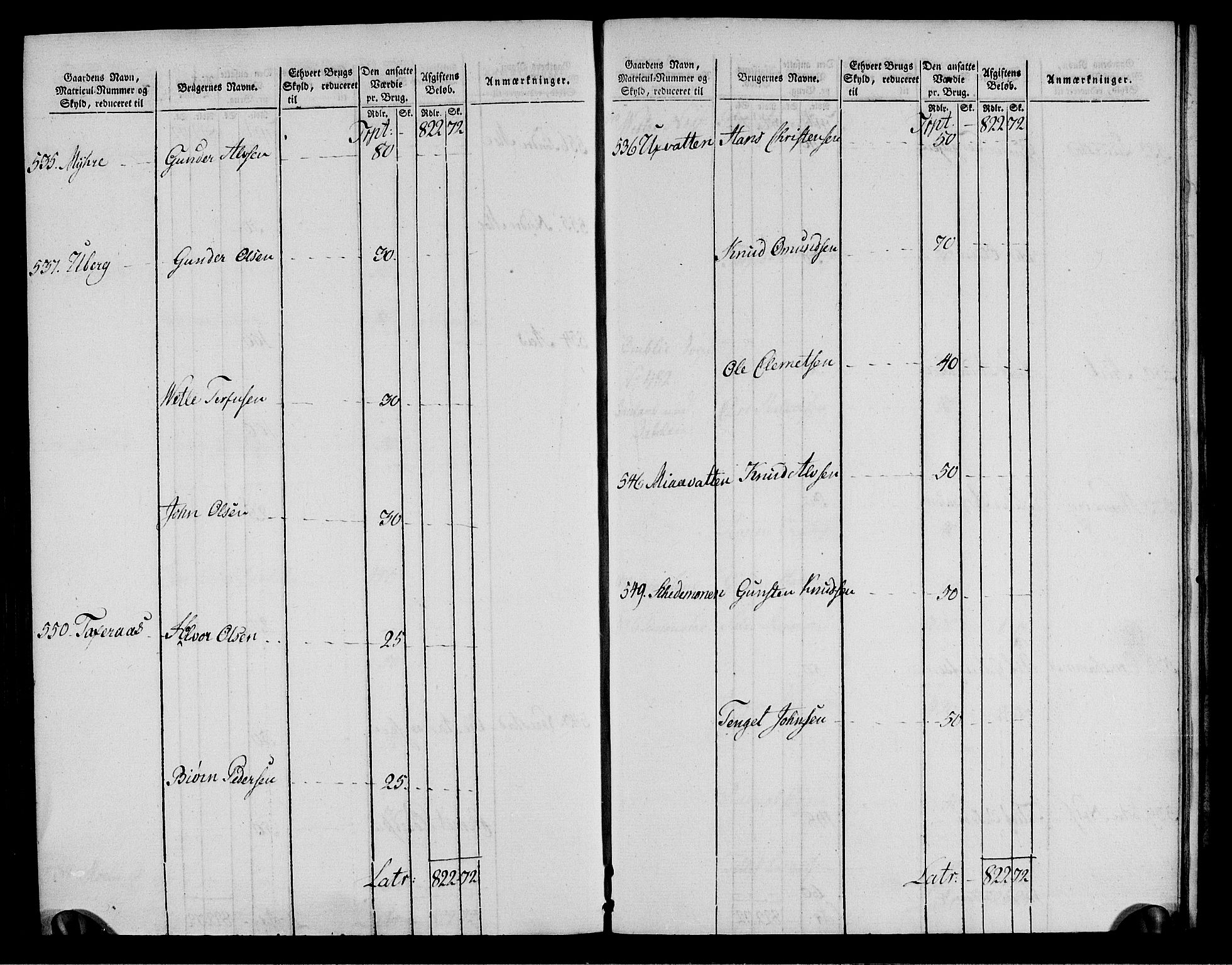 Rentekammeret inntil 1814, Realistisk ordnet avdeling, RA/EA-4070/N/Ne/Nea/L0085: Råbyggelag fogderi. Oppebørselsregister, 1803-1804, p. 134