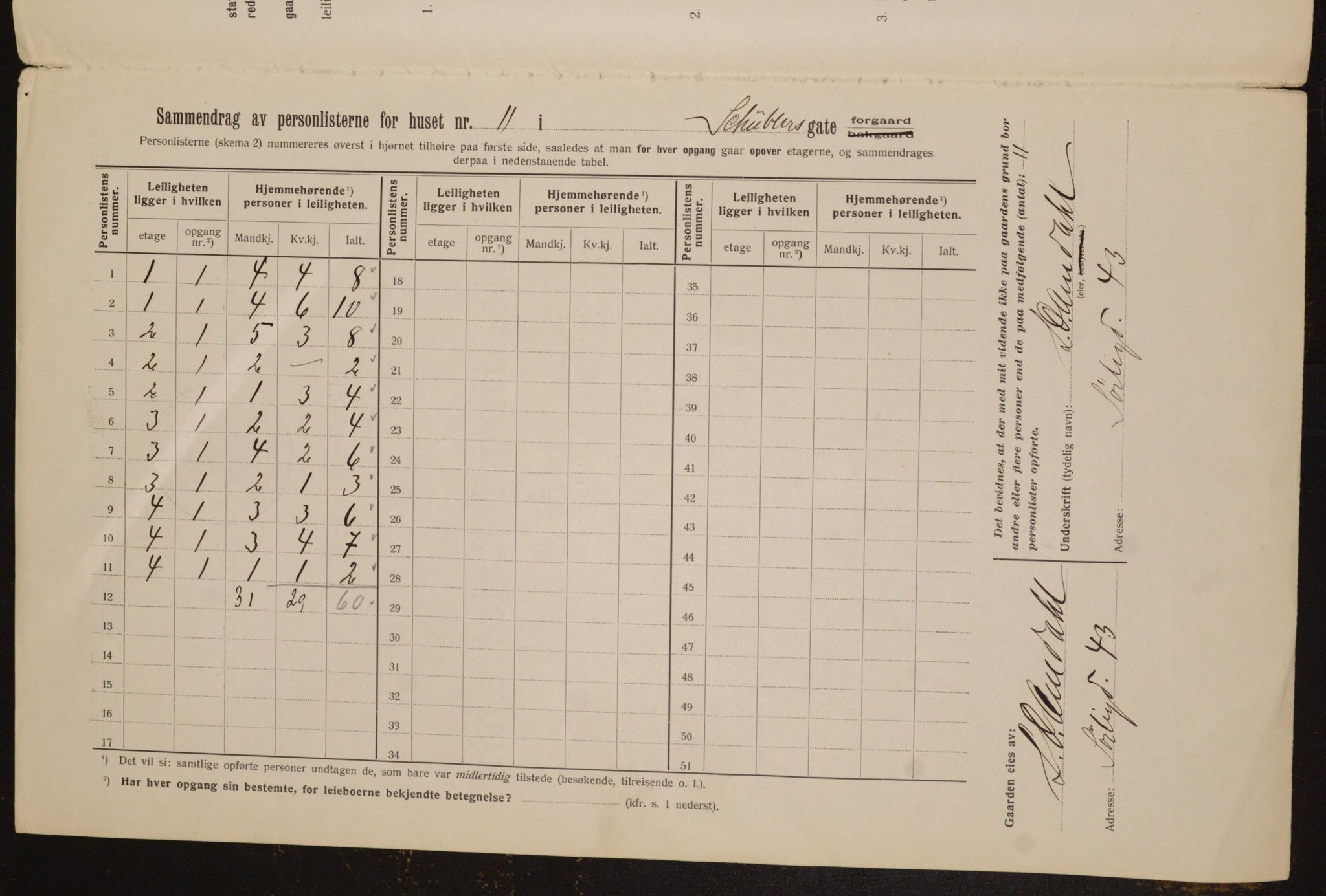 OBA, Municipal Census 1912 for Kristiania, 1912, p. 93141