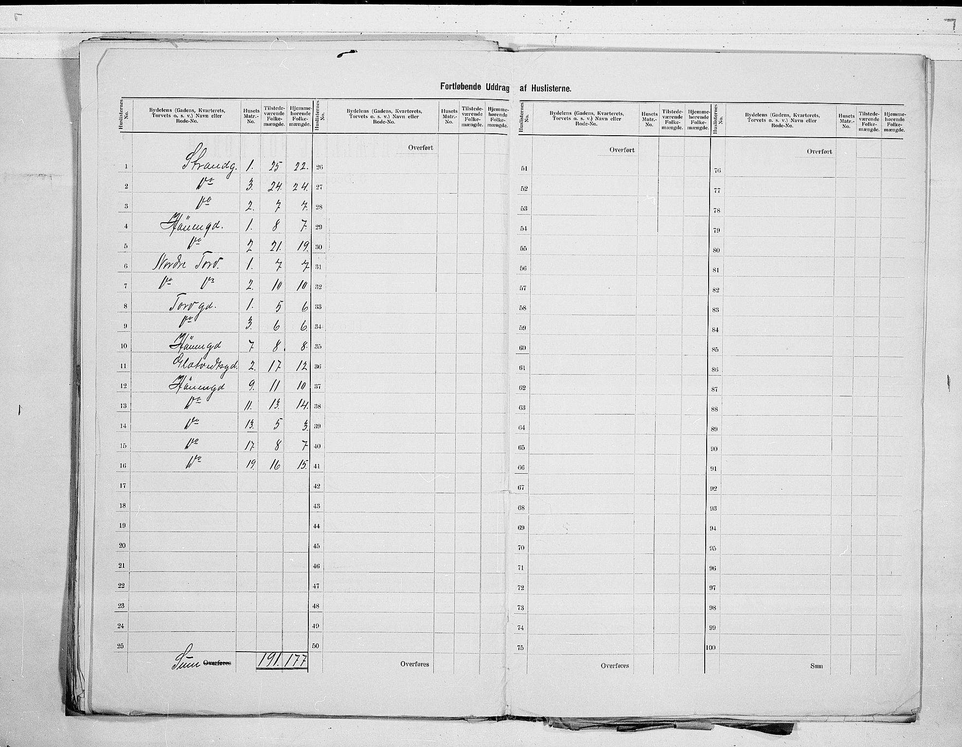 RA, 1900 census for Hønefoss, 1900, p. 23