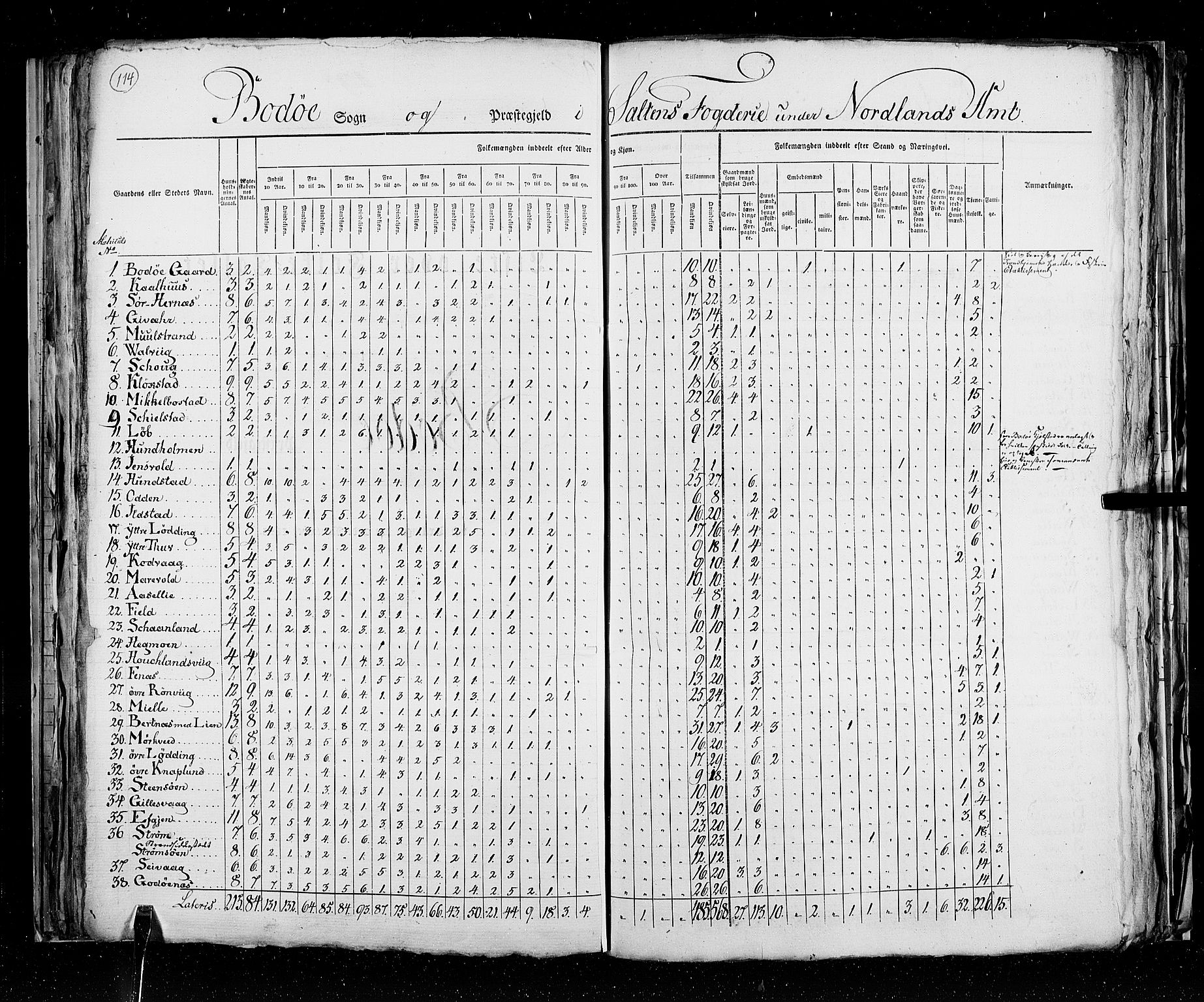 RA, Census 1825, vol. 18: Nordland amt, 1825, p. 114