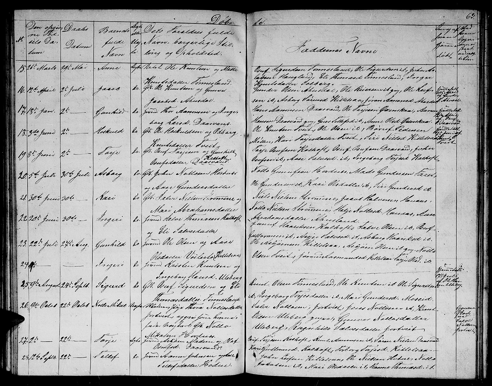 Evje sokneprestkontor, AV/SAK-1111-0008/F/Fb/Fbb/L0001: Parish register (copy) no. B 1, 1849-1878, p. 63