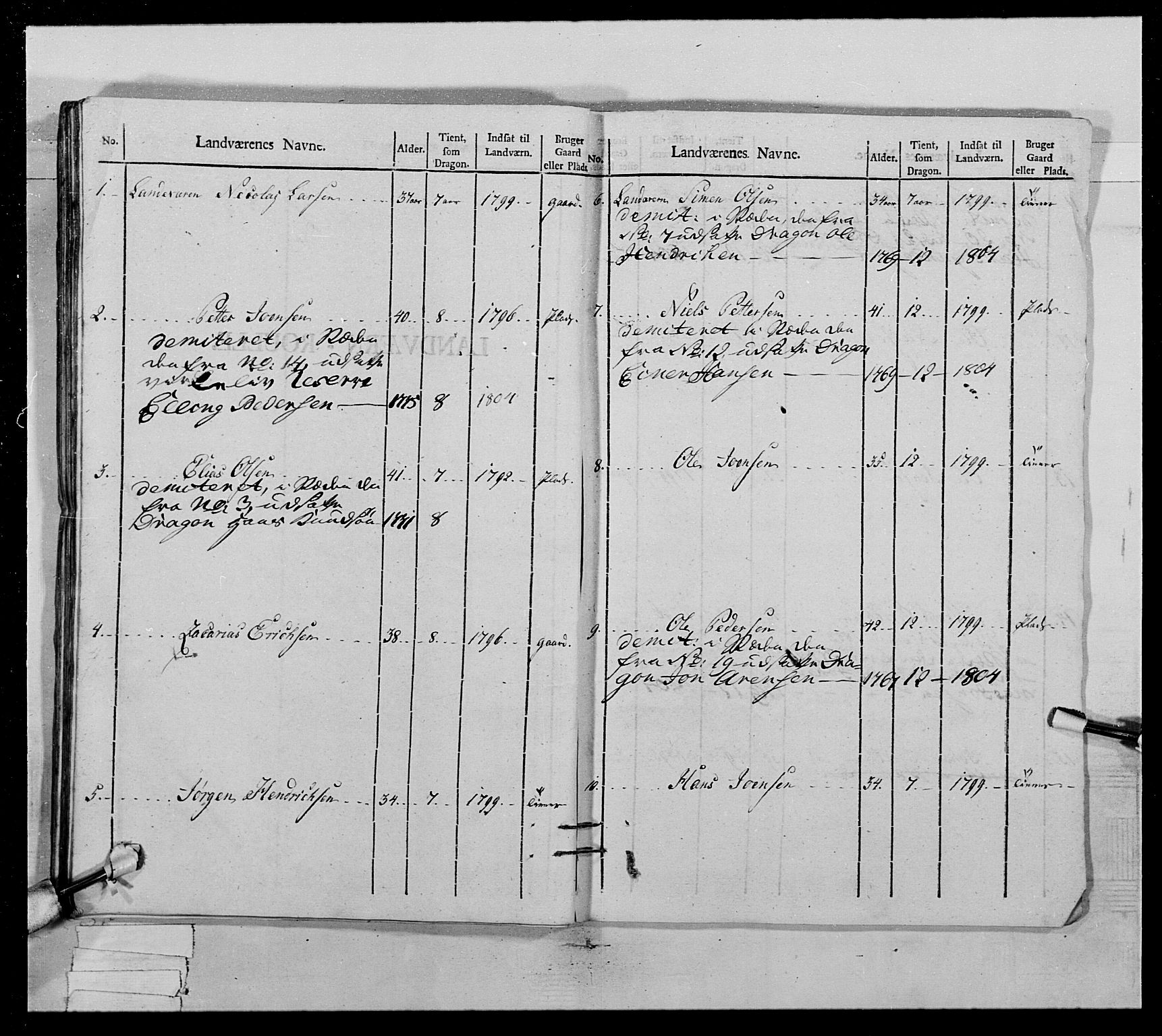 Generalitets- og kommissariatskollegiet, Det kongelige norske kommissariatskollegium, AV/RA-EA-5420/E/Eh/L0022a: Trondheimske dragonregiment, 1804-1807, p. 110