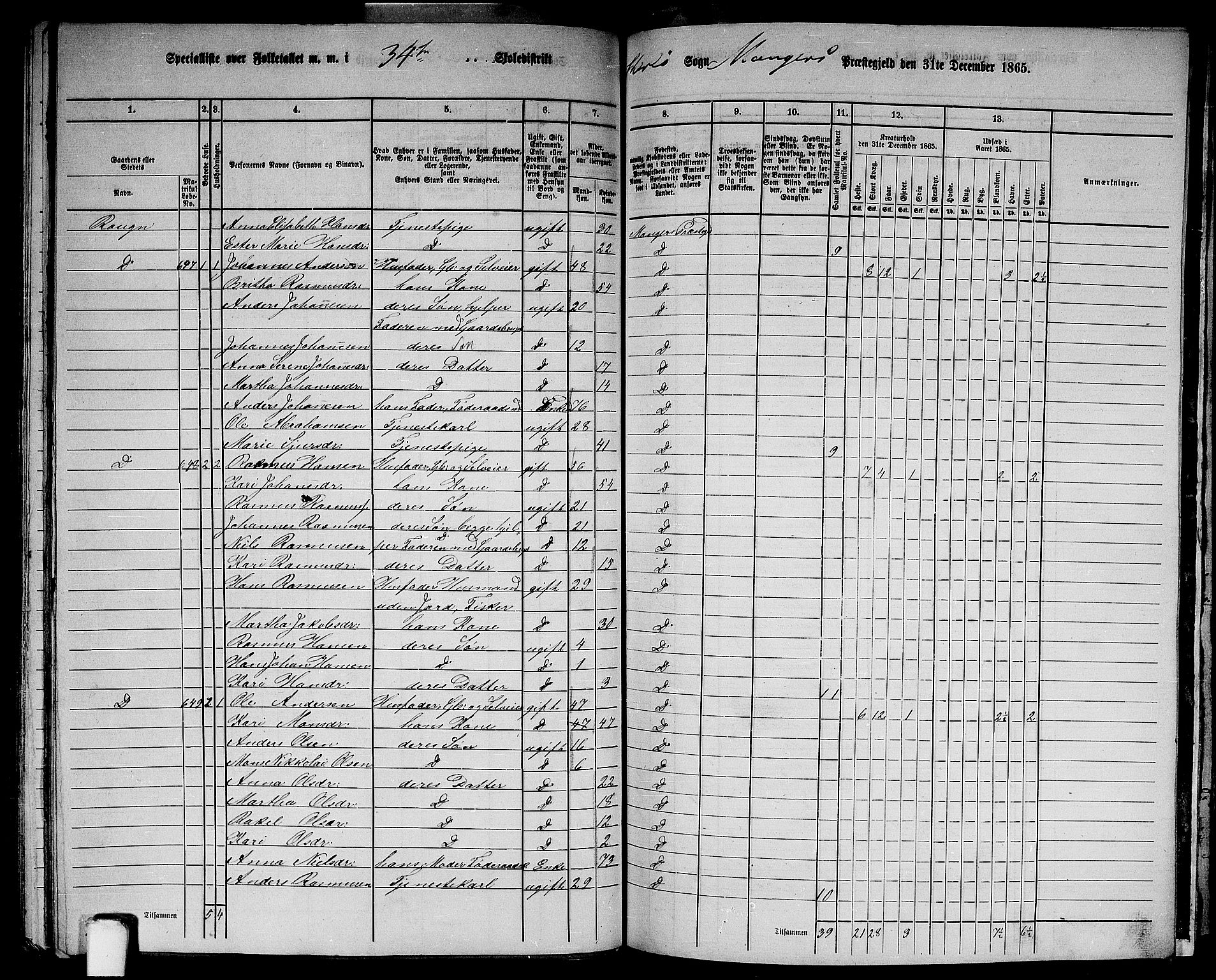 RA, 1865 census for Manger, 1865, p. 184