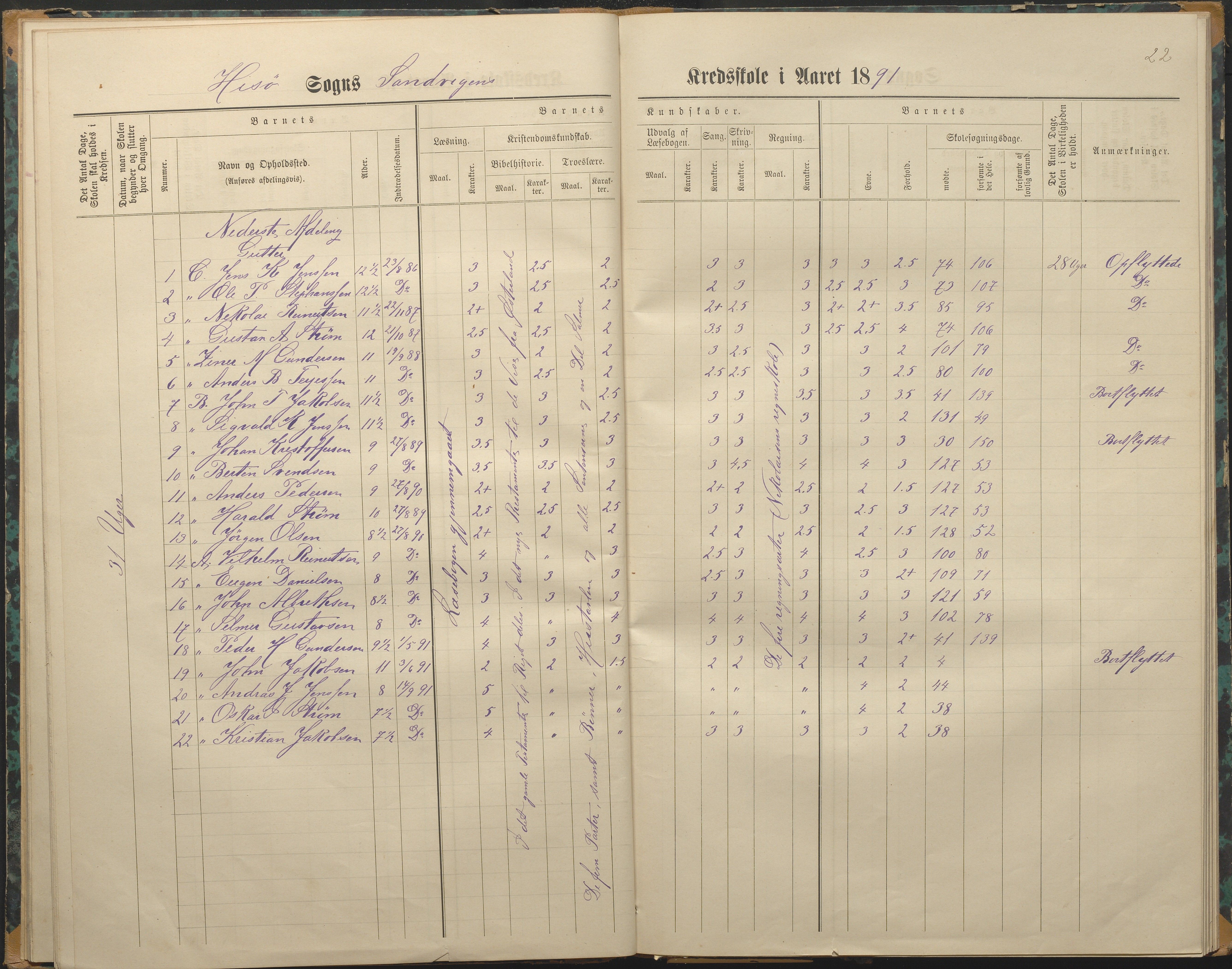 Hisøy kommune frem til 1991, AAKS/KA0922-PK/33/L0003: Skoleprotokoll, 1879-1891, p. 22