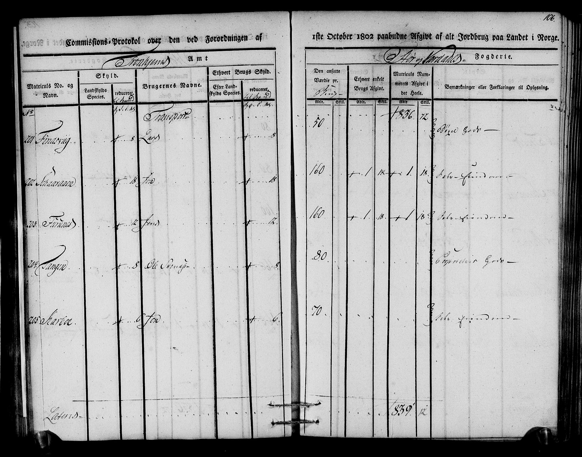 Rentekammeret inntil 1814, Realistisk ordnet avdeling, AV/RA-EA-4070/N/Ne/Nea/L0148: Stjørdal og Verdal fogderi. Kommisjonsprotokoll, 1803, p. 107