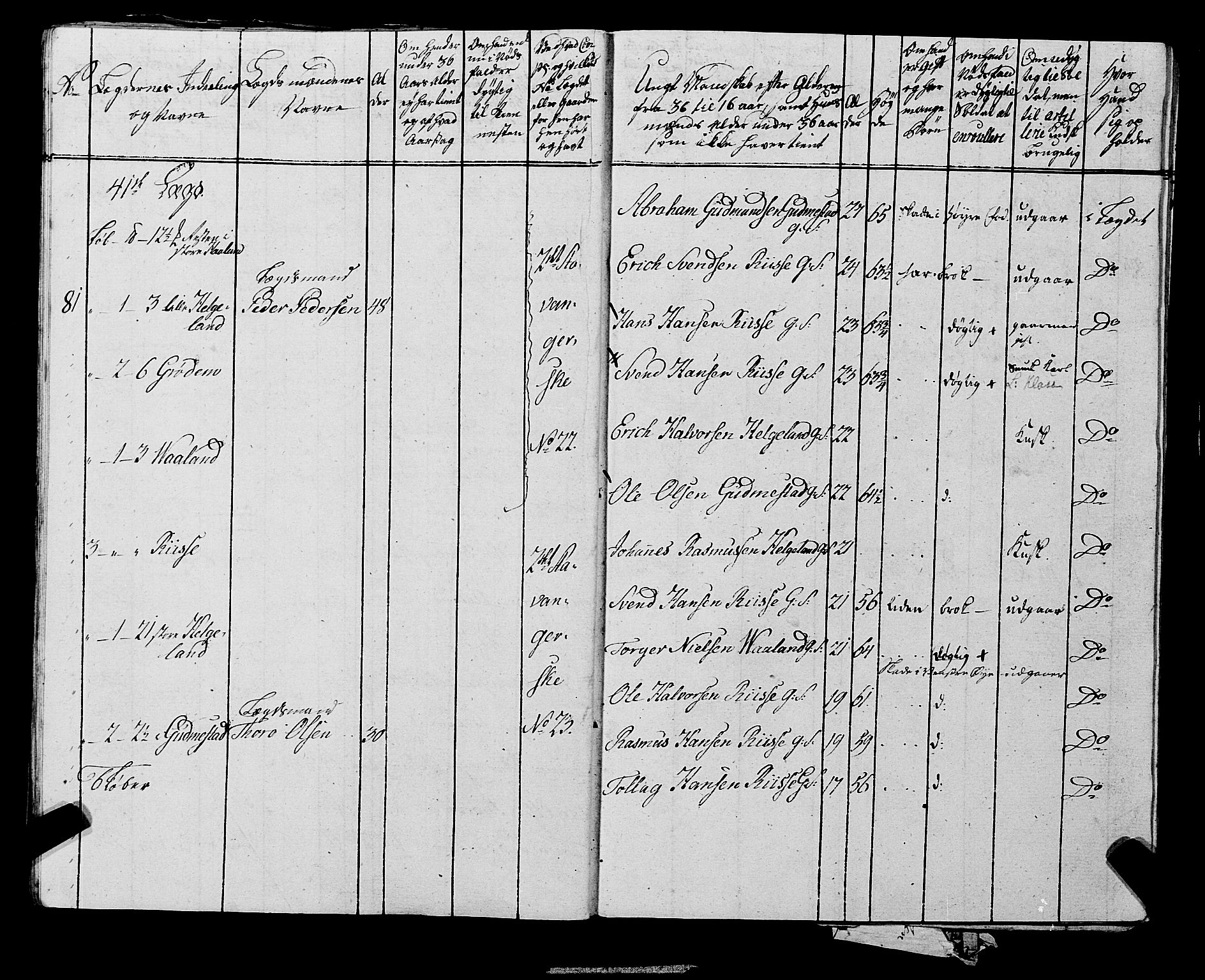 Fylkesmannen i Rogaland, AV/SAST-A-101928/99/3/325/325CA, 1655-1832, p. 6836