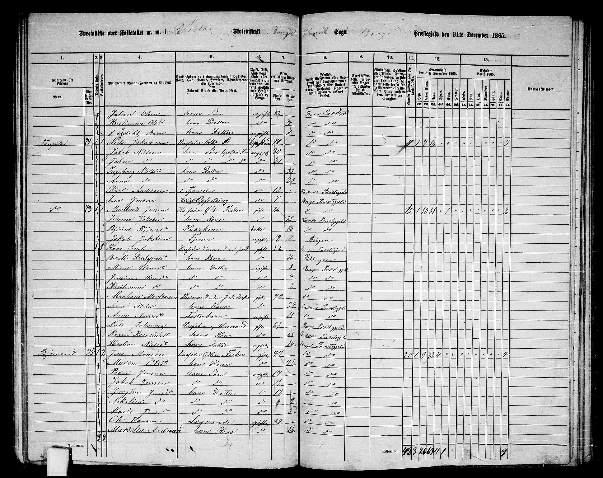 RA, 1865 census for Borge, 1865, p. 13