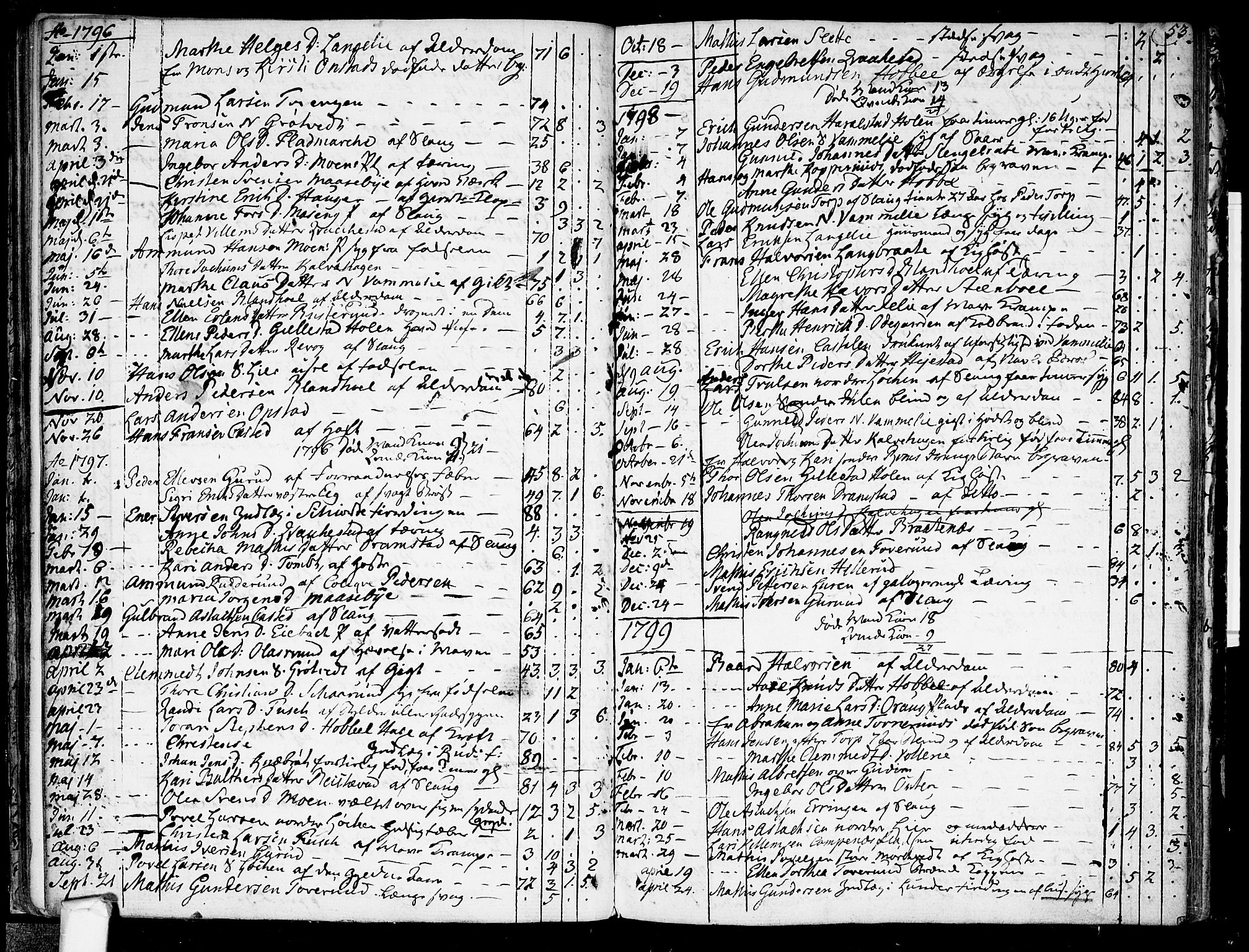 Askim prestekontor Kirkebøker, SAO/A-10900/F/Fa/L0003: Parish register (official) no. 3, 1790-1816, p. 53