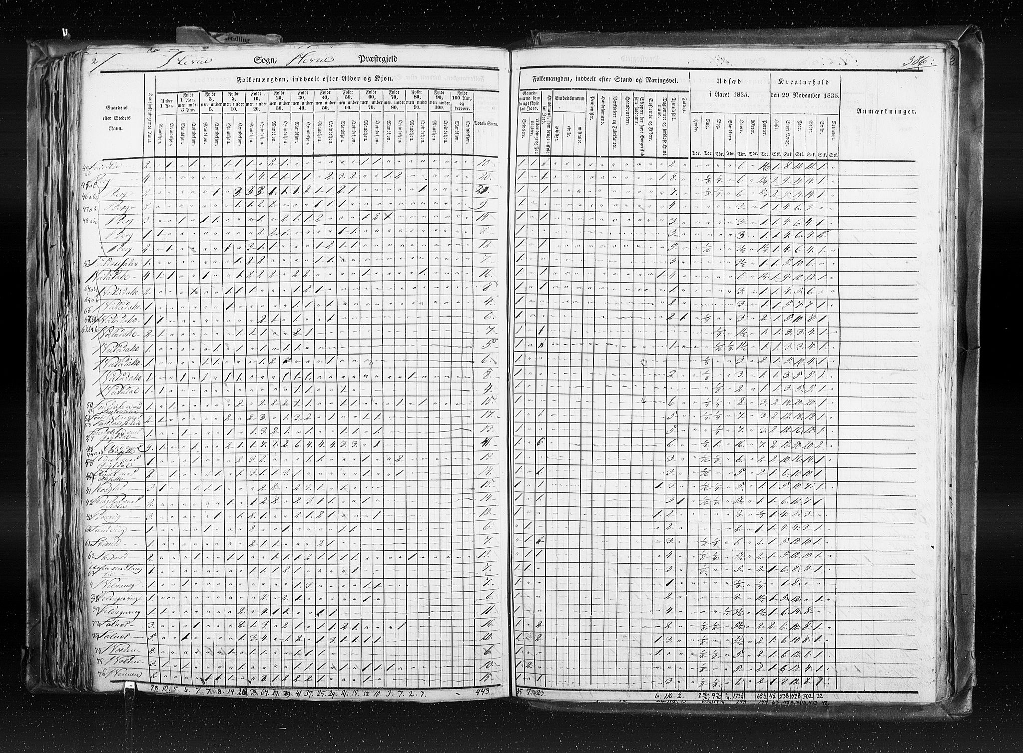 RA, Census 1835, vol. 8: Romsdal amt og Søndre Trondhjem amt, 1835, p. 386