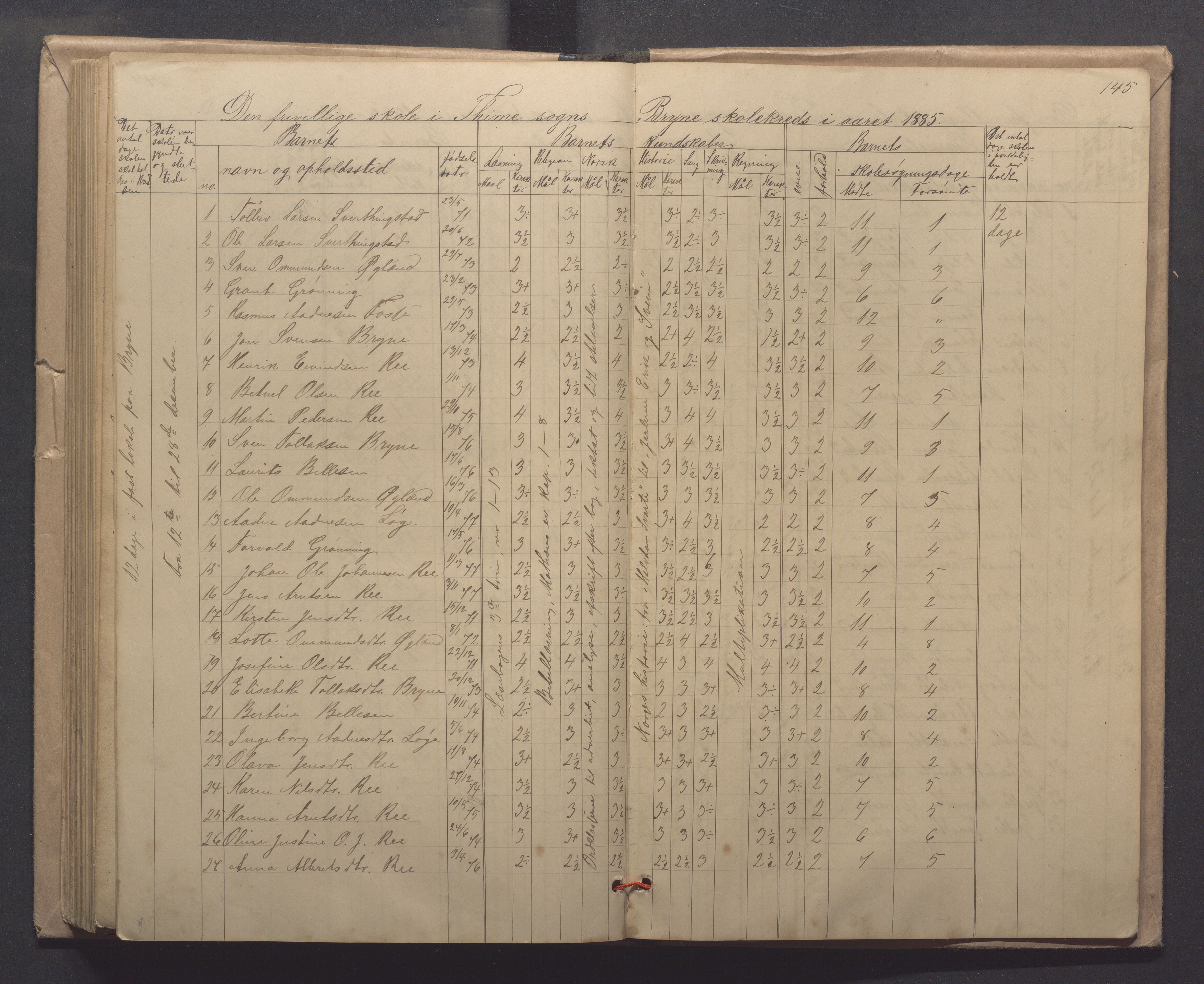 Time kommune - Line/Hognestad skole, IKAR/K-100802/H/L0003: Skoleprotokoll, 1879-1890, p. 145