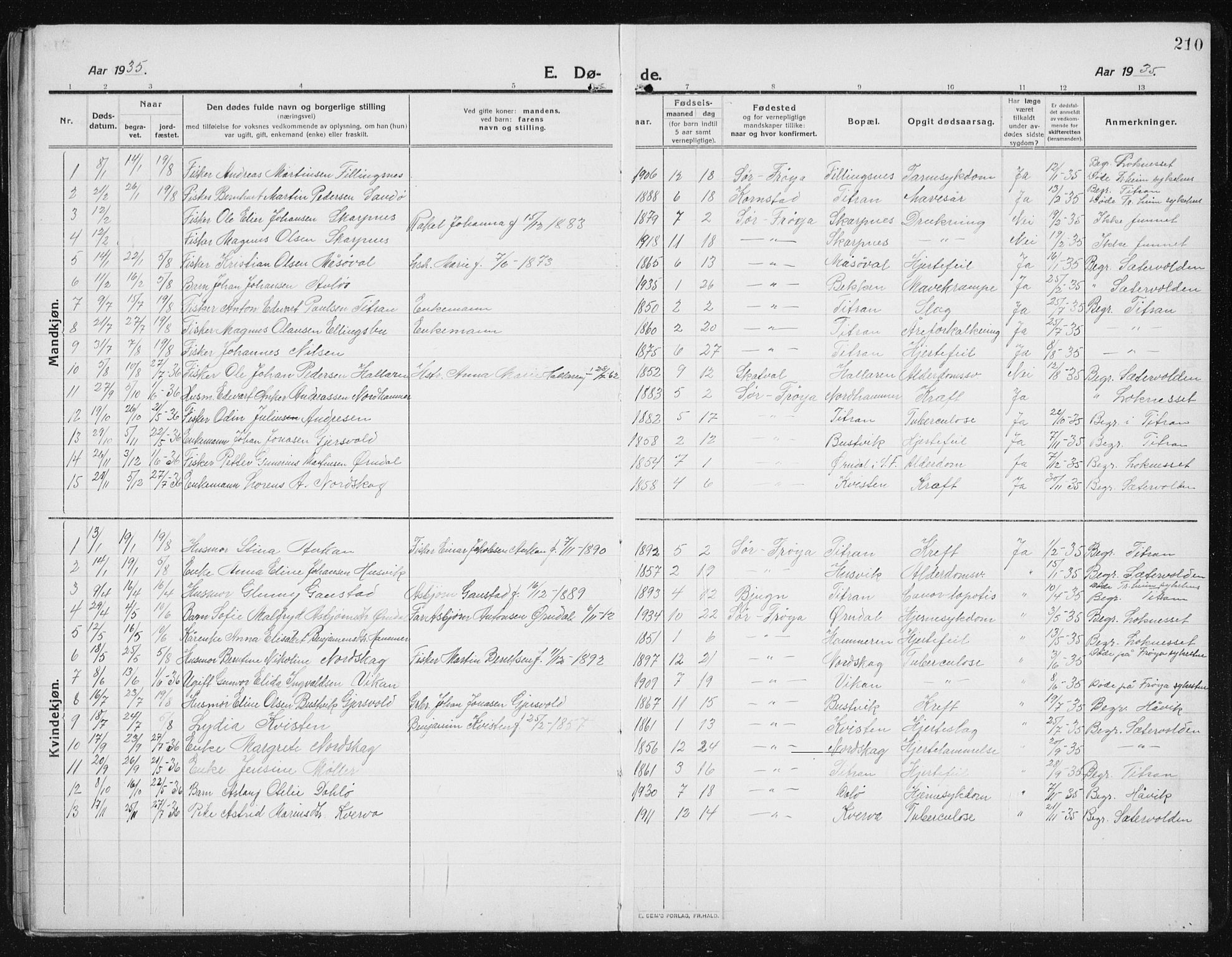 Ministerialprotokoller, klokkerbøker og fødselsregistre - Sør-Trøndelag, SAT/A-1456/641/L0599: Parish register (copy) no. 641C03, 1910-1938, p. 210
