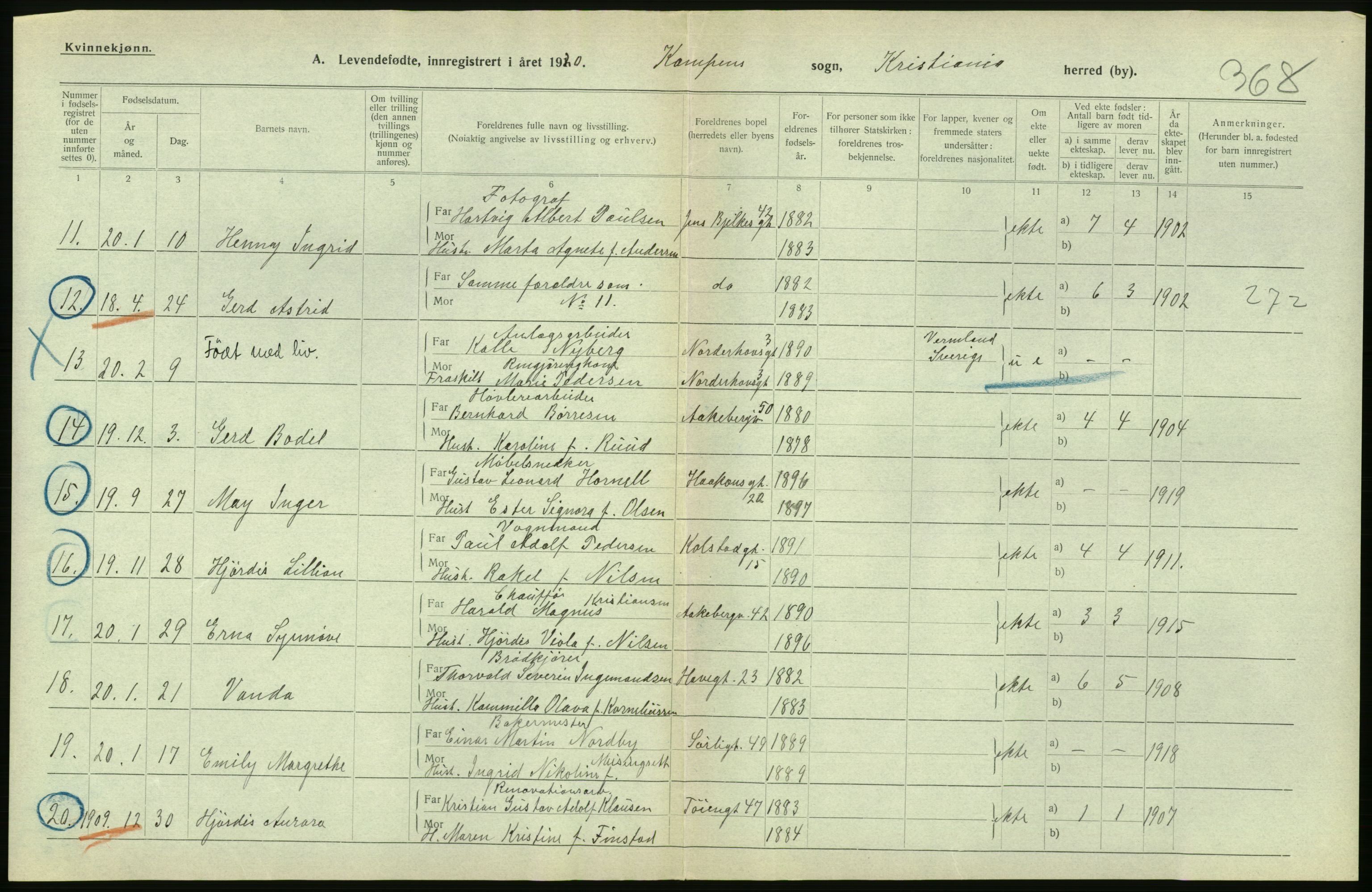 Statistisk sentralbyrå, Sosiodemografiske emner, Befolkning, AV/RA-S-2228/D/Df/Dfb/Dfbj/L0008: Kristiania: Levendefødte menn og kvinner., 1920, p. 238