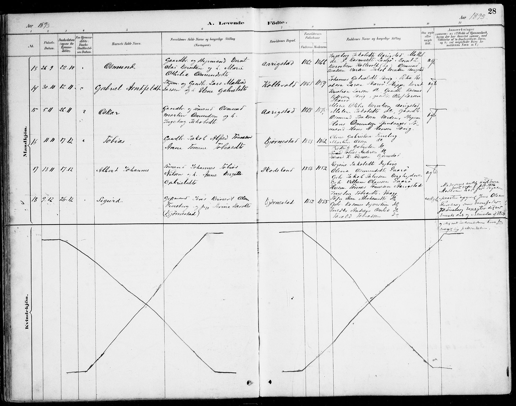 Herad sokneprestkontor, AV/SAK-1111-0018/F/Fa/Fab/L0005: Parish register (official) no. A 5, 1886-1913, p. 28