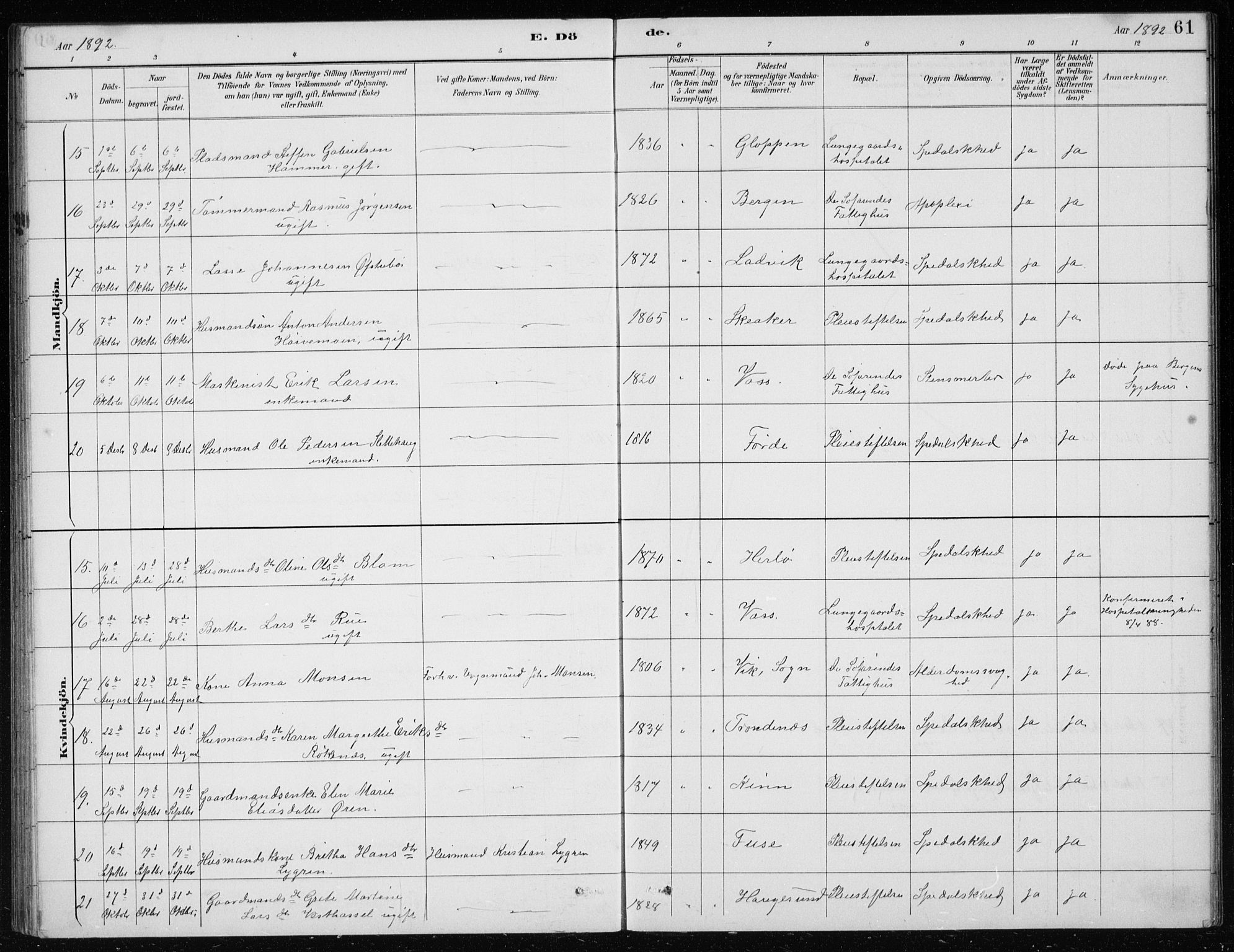 St. Jørgens hospital og Årstad sokneprestembete, AV/SAB-A-99934: Parish register (copy) no. A 10, 1886-1910, p. 61