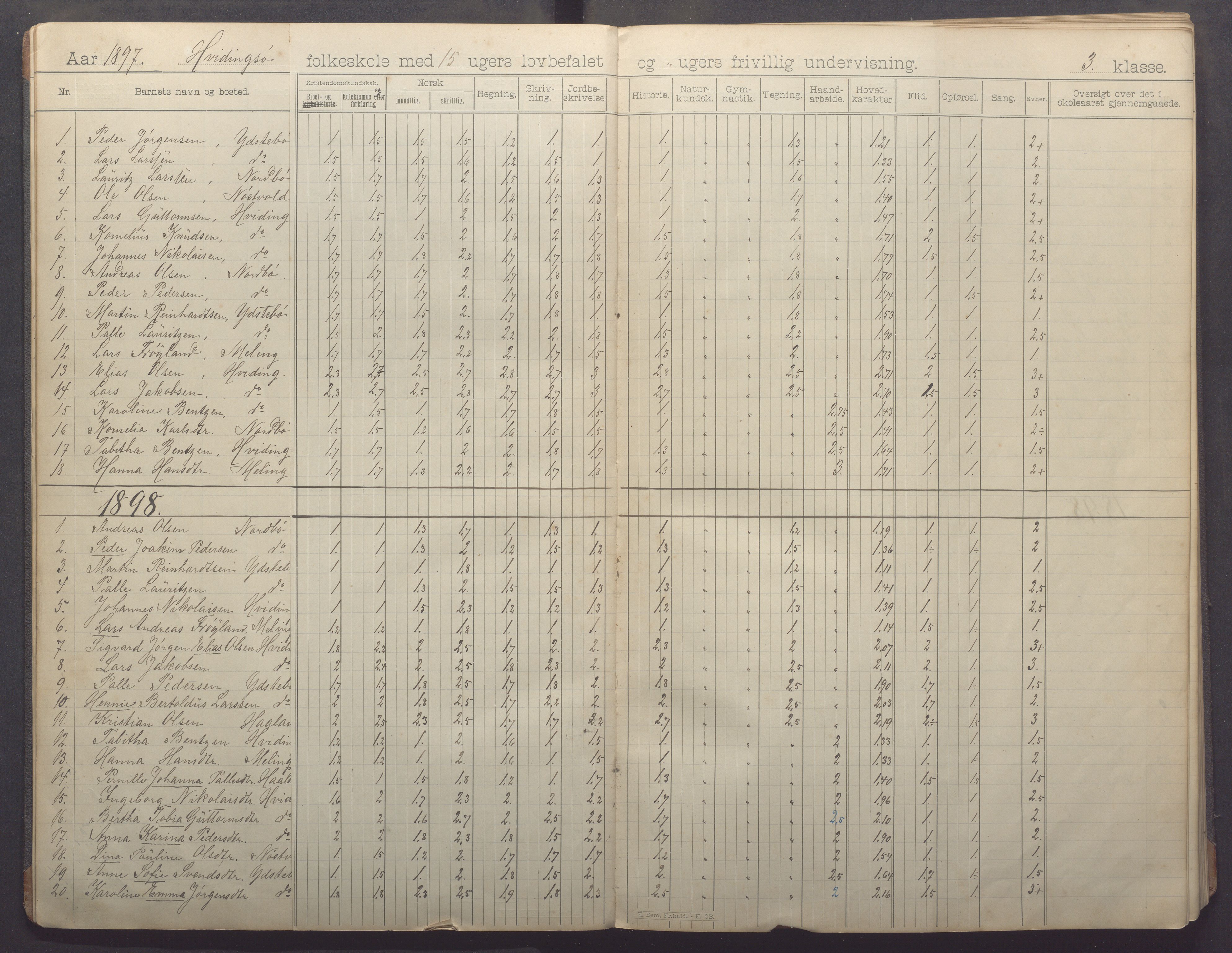 Kvitsøy kommune - Skolestyret, IKAR/K-100574/H/L0002: Skoleprotokoll, 1897-1909, p. 8