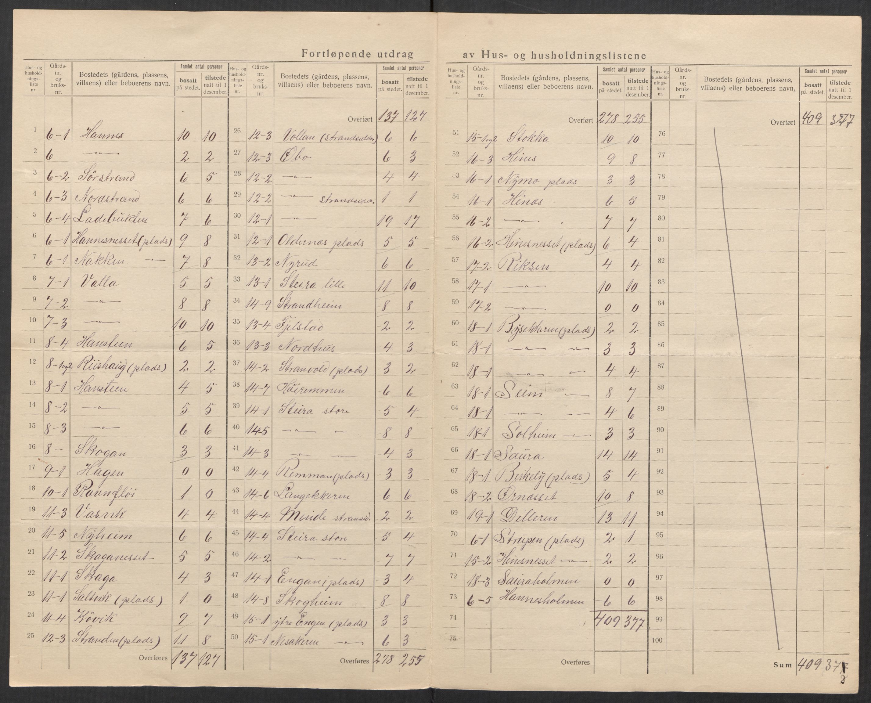 SAT, 1920 census for Nesna, 1920, p. 11