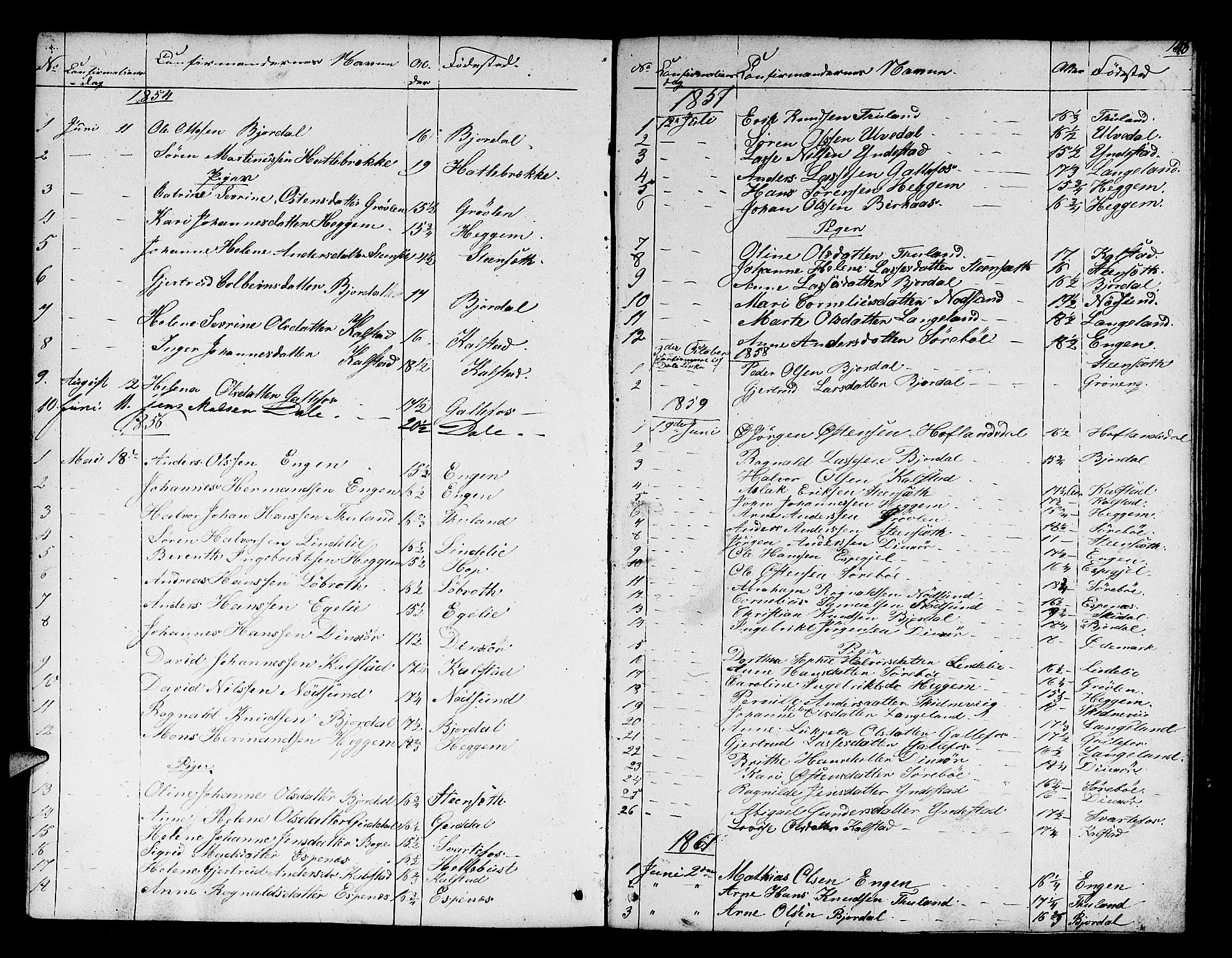 Fjaler sokneprestembete, SAB/A-79801/H/Hab/Habd/L0001: Parish register (copy) no. D 1, 1854-1891, p. 143