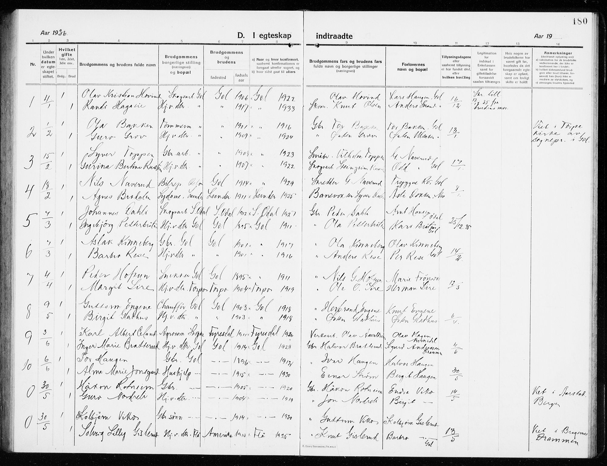 Gol kirkebøker, AV/SAKO-A-226/G/Ga/L0004: Parish register (copy) no. I 4, 1915-1943, p. 180