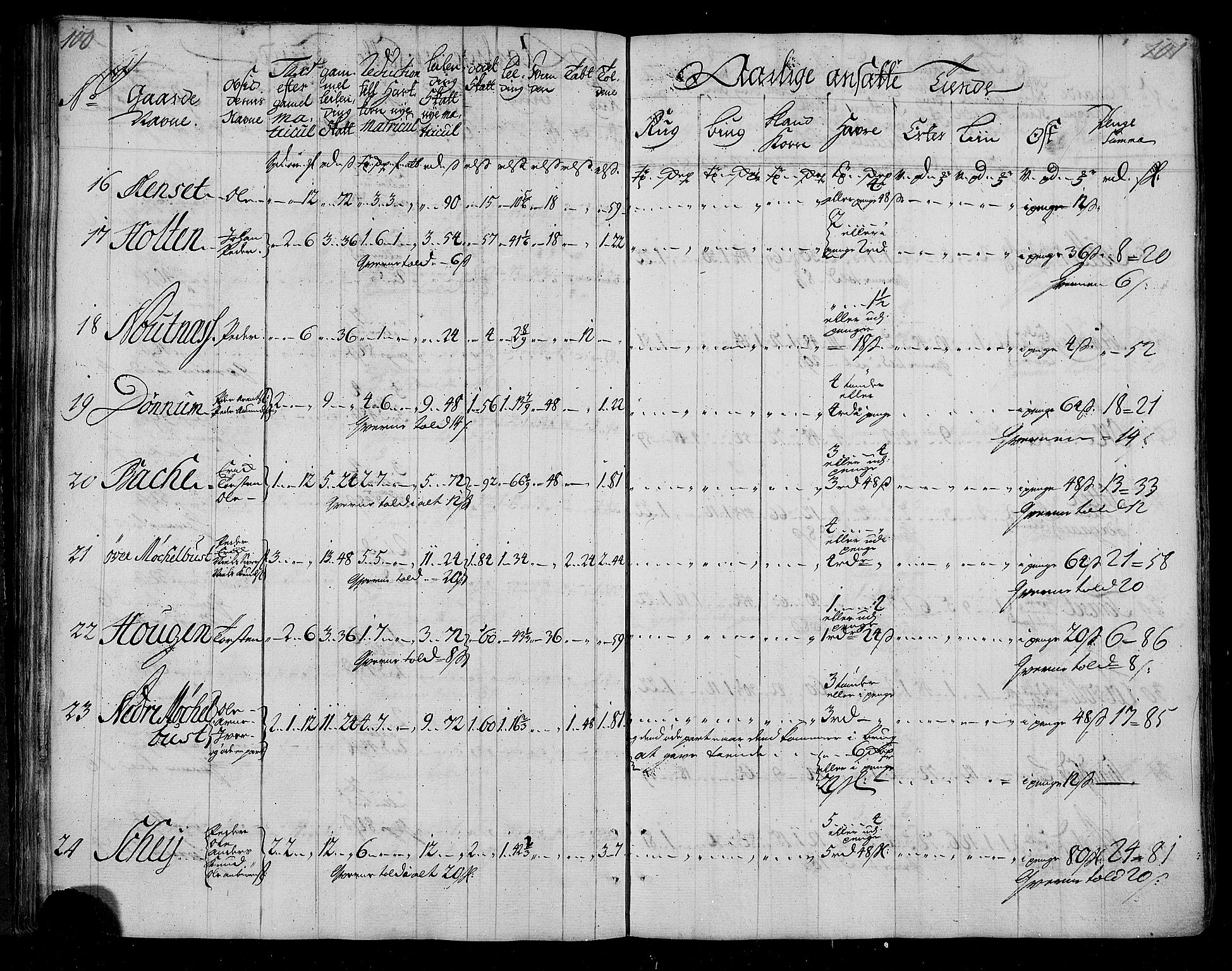 Rentekammeret inntil 1814, Realistisk ordnet avdeling, AV/RA-EA-4070/N/Nb/Nbf/L0155: Nordmøre matrikkelprotokoll, 1721-1723, p. 53