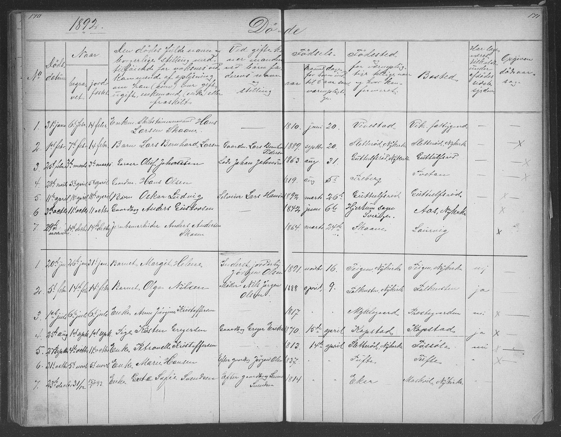 Borre kirkebøker, AV/SAKO-A-338/G/Gb/L0002: Parish register (copy) no. II 2, 1878-1892, p. 170-171