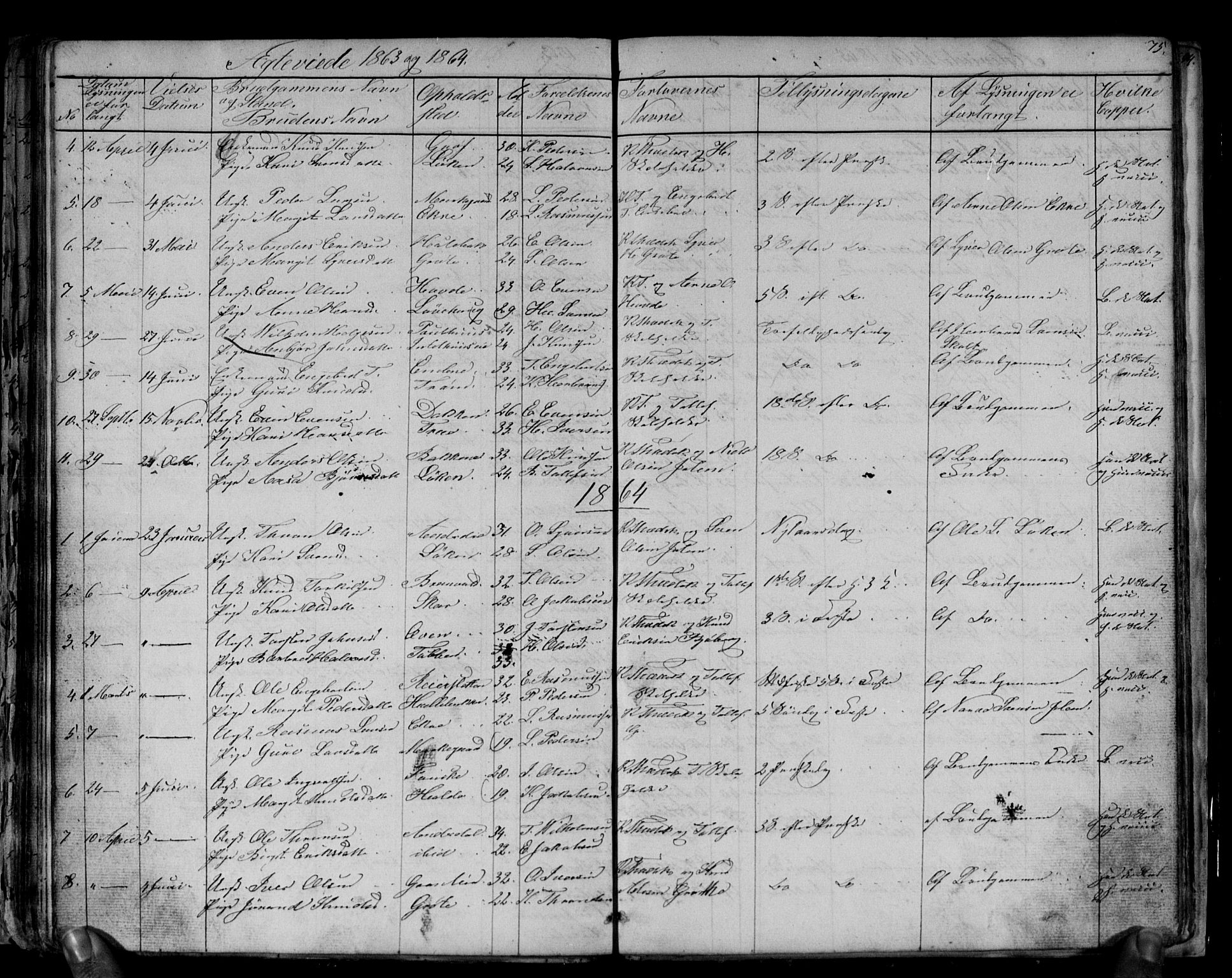 Gol kirkebøker, AV/SAKO-A-226/G/Gb/L0004: Parish register (copy) no. II 4, 1859-1874, p. 75