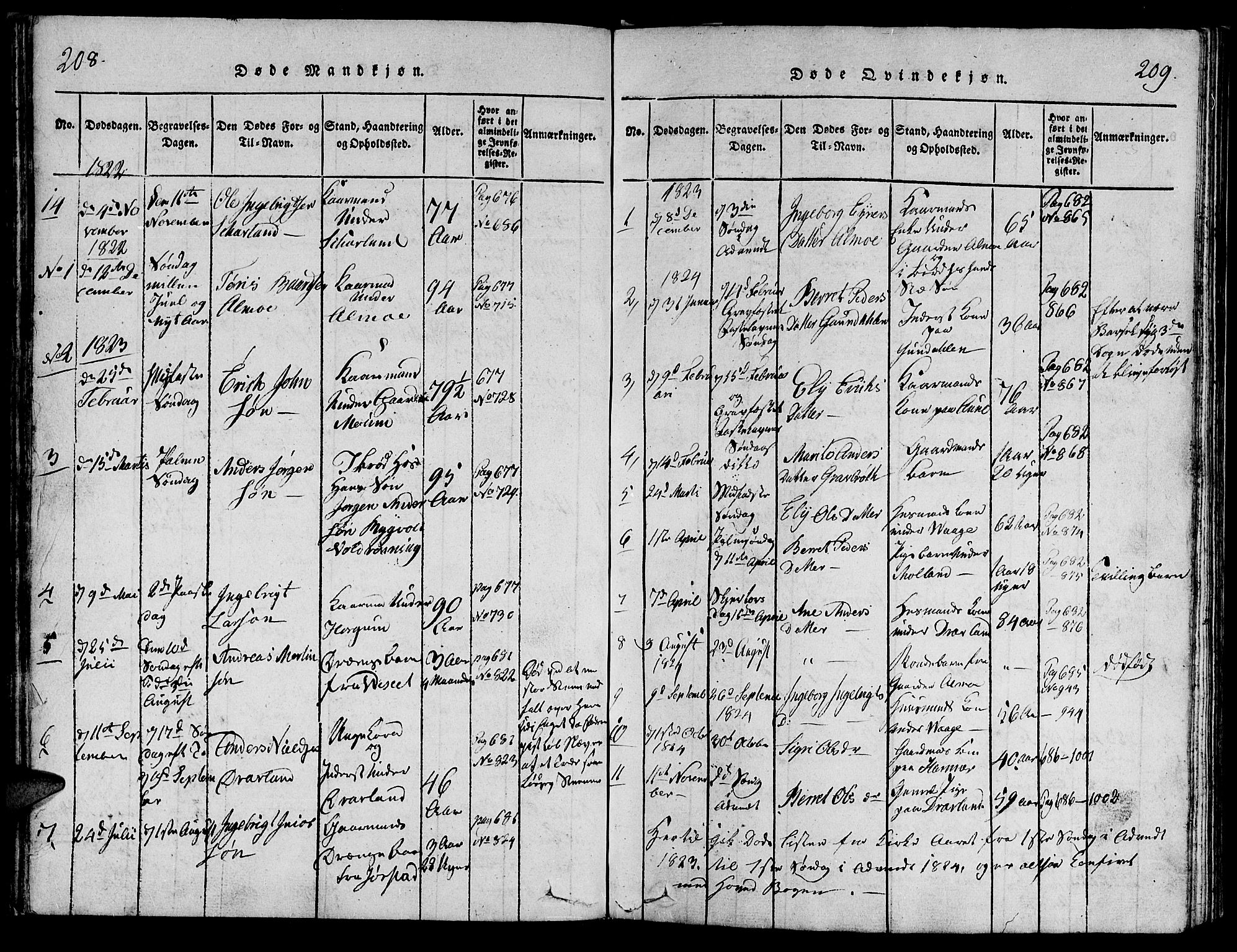 Ministerialprotokoller, klokkerbøker og fødselsregistre - Nord-Trøndelag, SAT/A-1458/749/L0479: Parish register (copy) no. 749C01, 1817-1829, p. 208-209