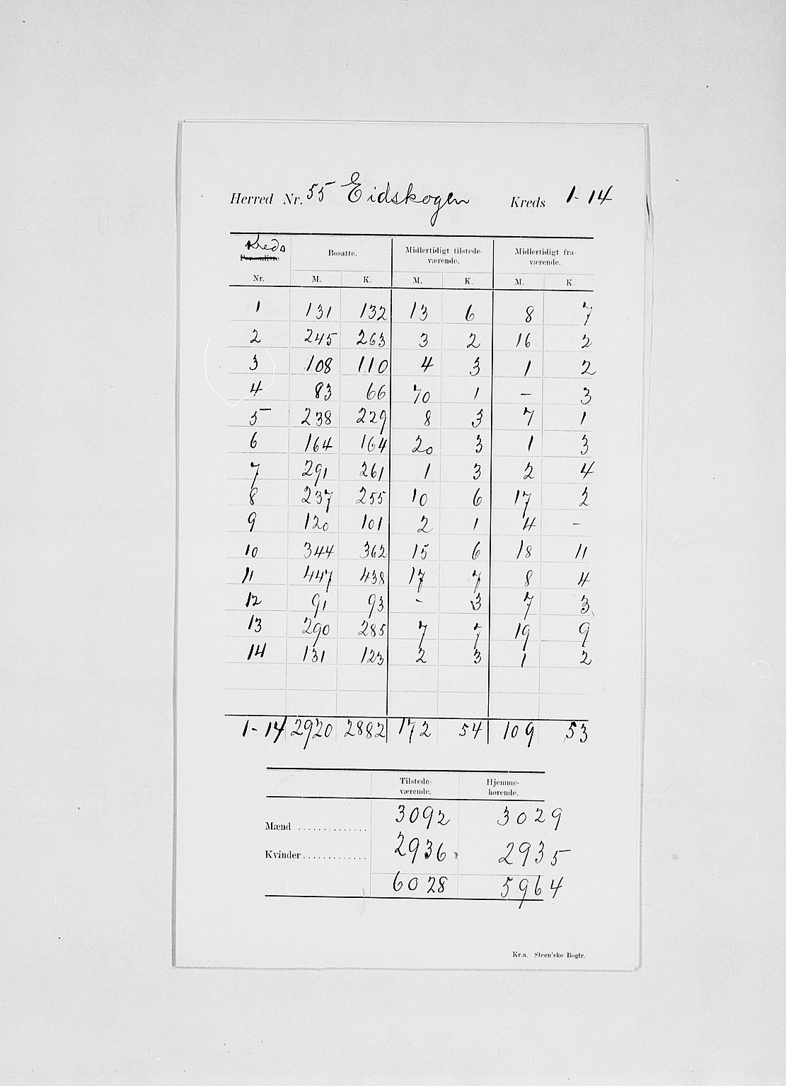 SAH, 1900 census for Eidskog, 1900, p. 4