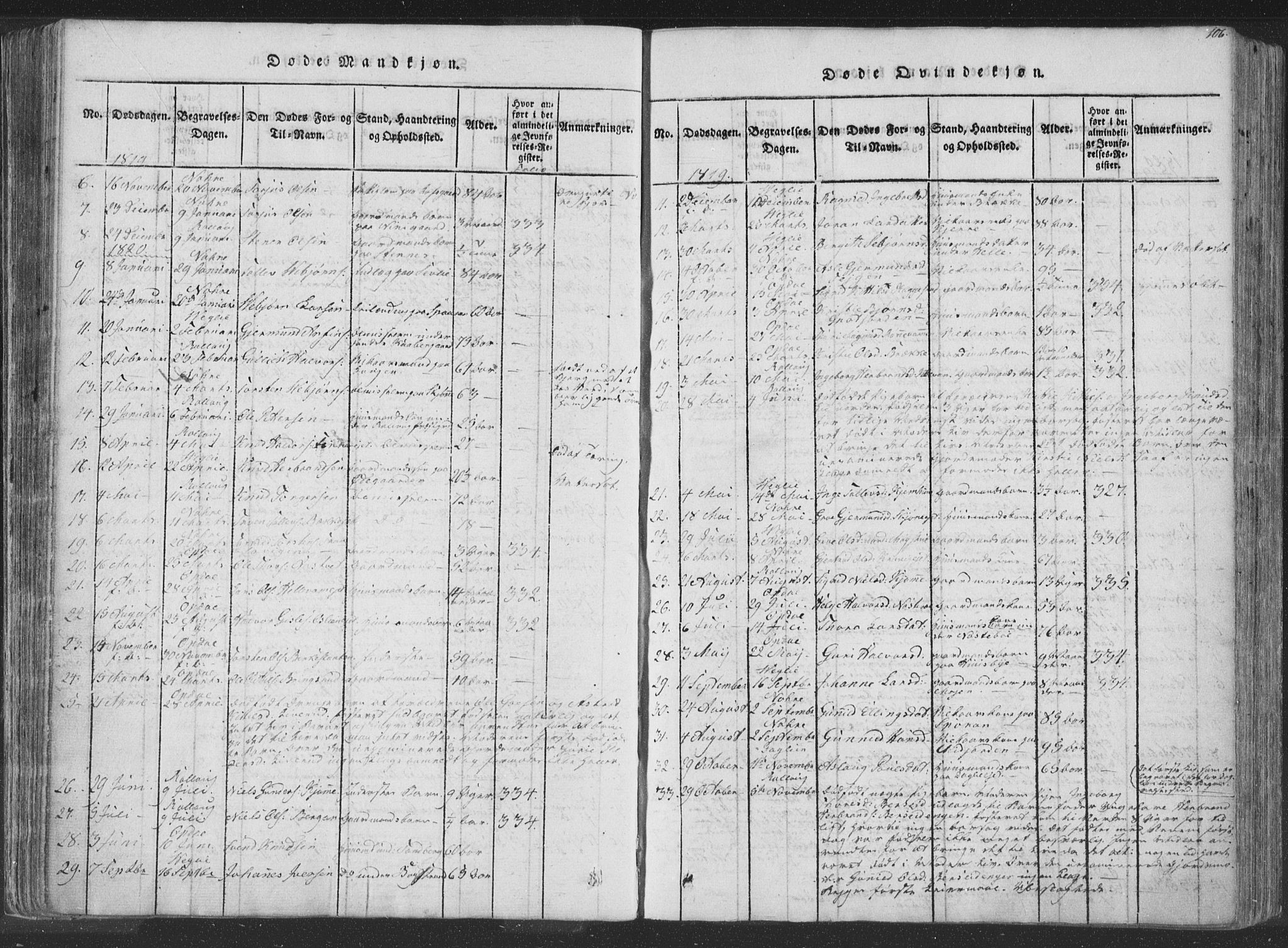 Rollag kirkebøker, SAKO/A-240/F/Fa/L0006: Parish register (official) no. I 6, 1814-1828, p. 106