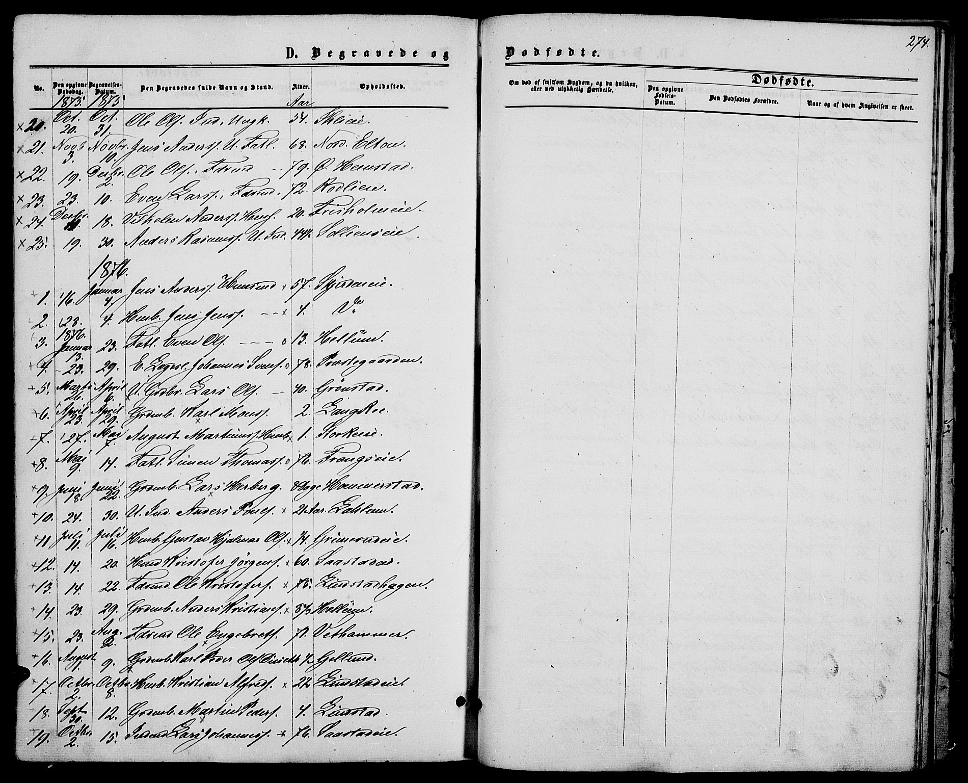 Stange prestekontor, SAH/PREST-002/L/L0006: Parish register (copy) no. 6, 1864-1882, p. 274