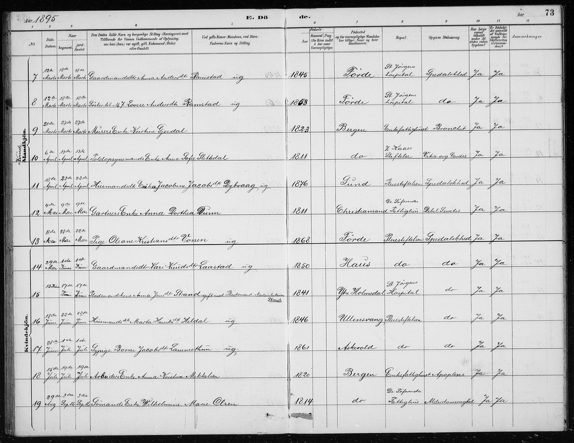 St. Jørgens hospital og Årstad sokneprestembete, AV/SAB-A-99934: Parish register (copy) no. A 10, 1886-1910, p. 73