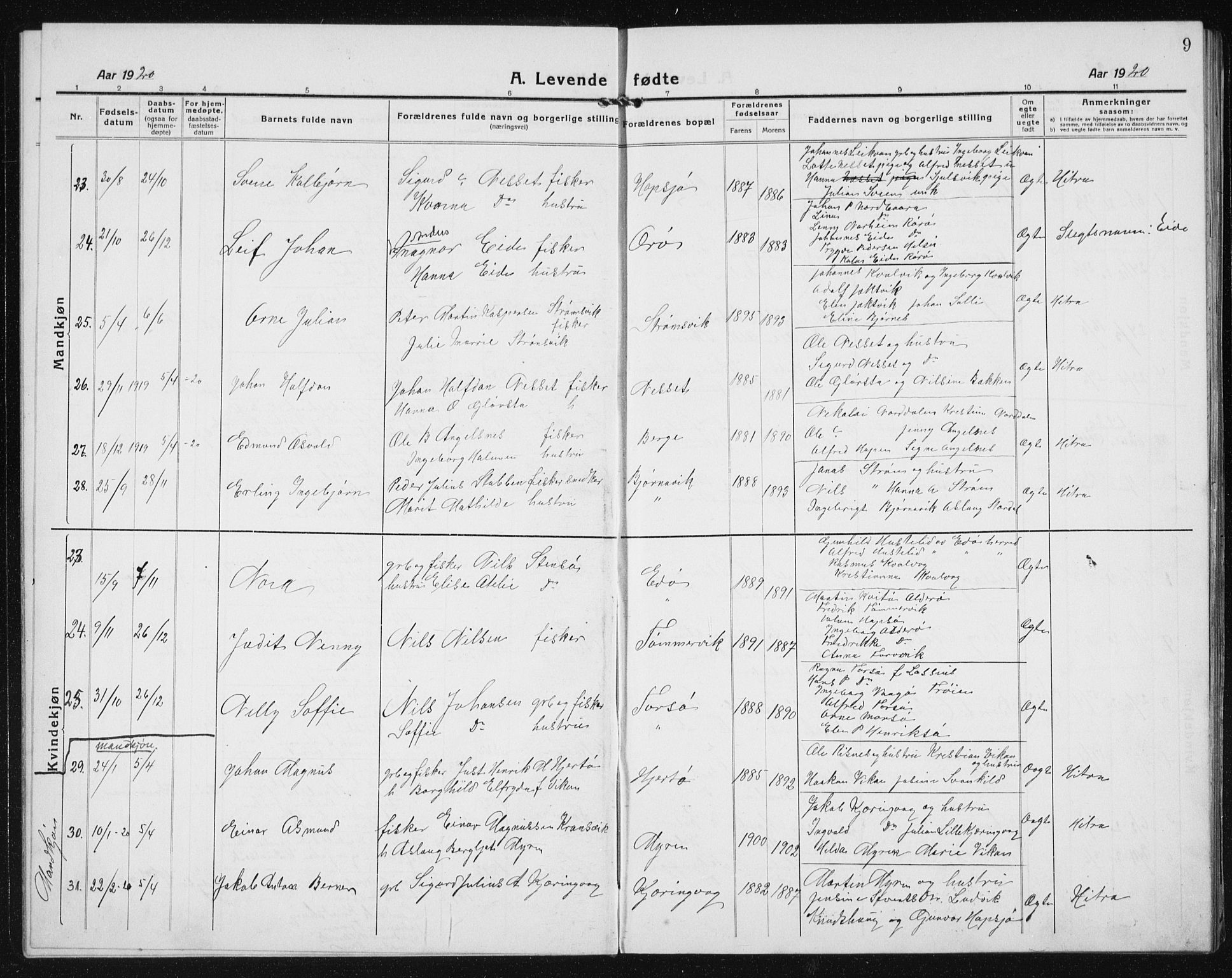 Ministerialprotokoller, klokkerbøker og fødselsregistre - Sør-Trøndelag, SAT/A-1456/635/L0554: Parish register (copy) no. 635C02, 1919-1942, p. 9