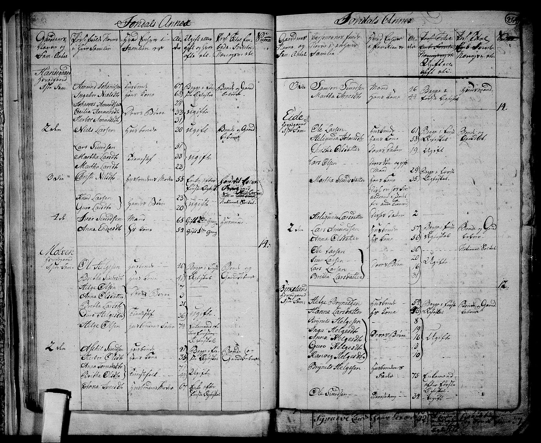 RA, 1801 census for 1226P Strandebarm, 1801, p. 268b-269a