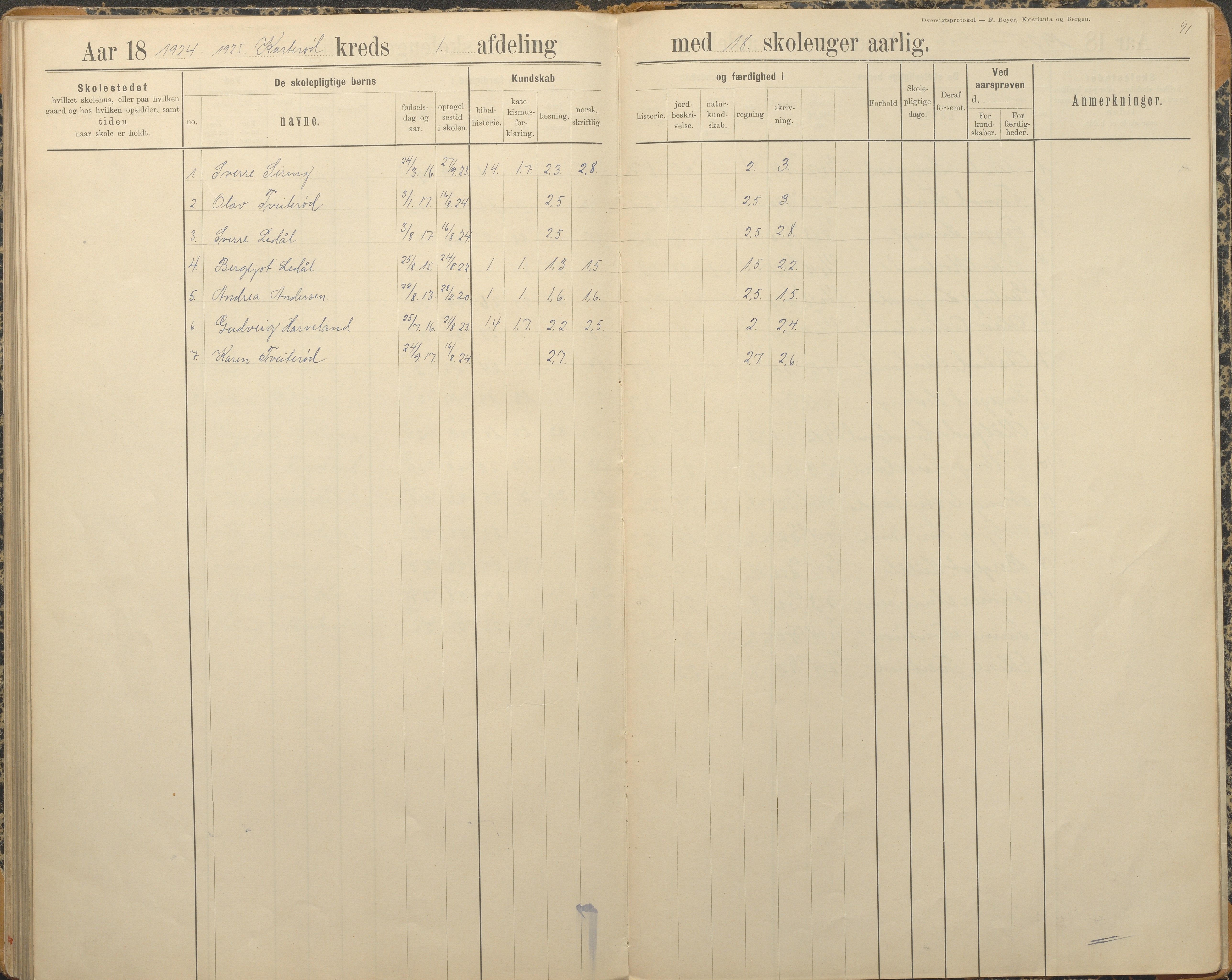 Austre Moland kommune, AAKS/KA0918-PK/09/09c/L0009: Skoleprotokoll, 1891-1938, p. 91