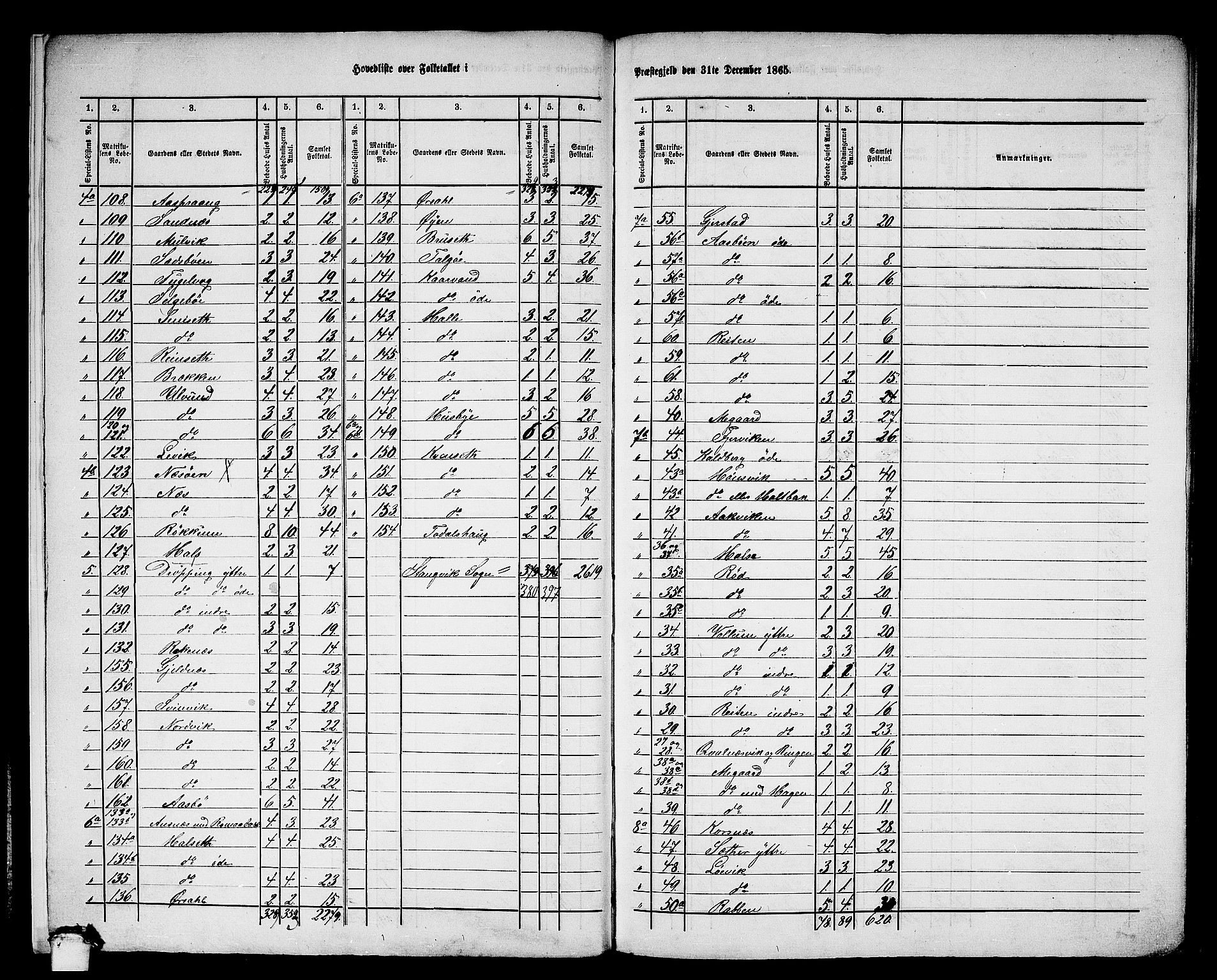 RA, 1865 census for Stangvik, 1865, p. 7