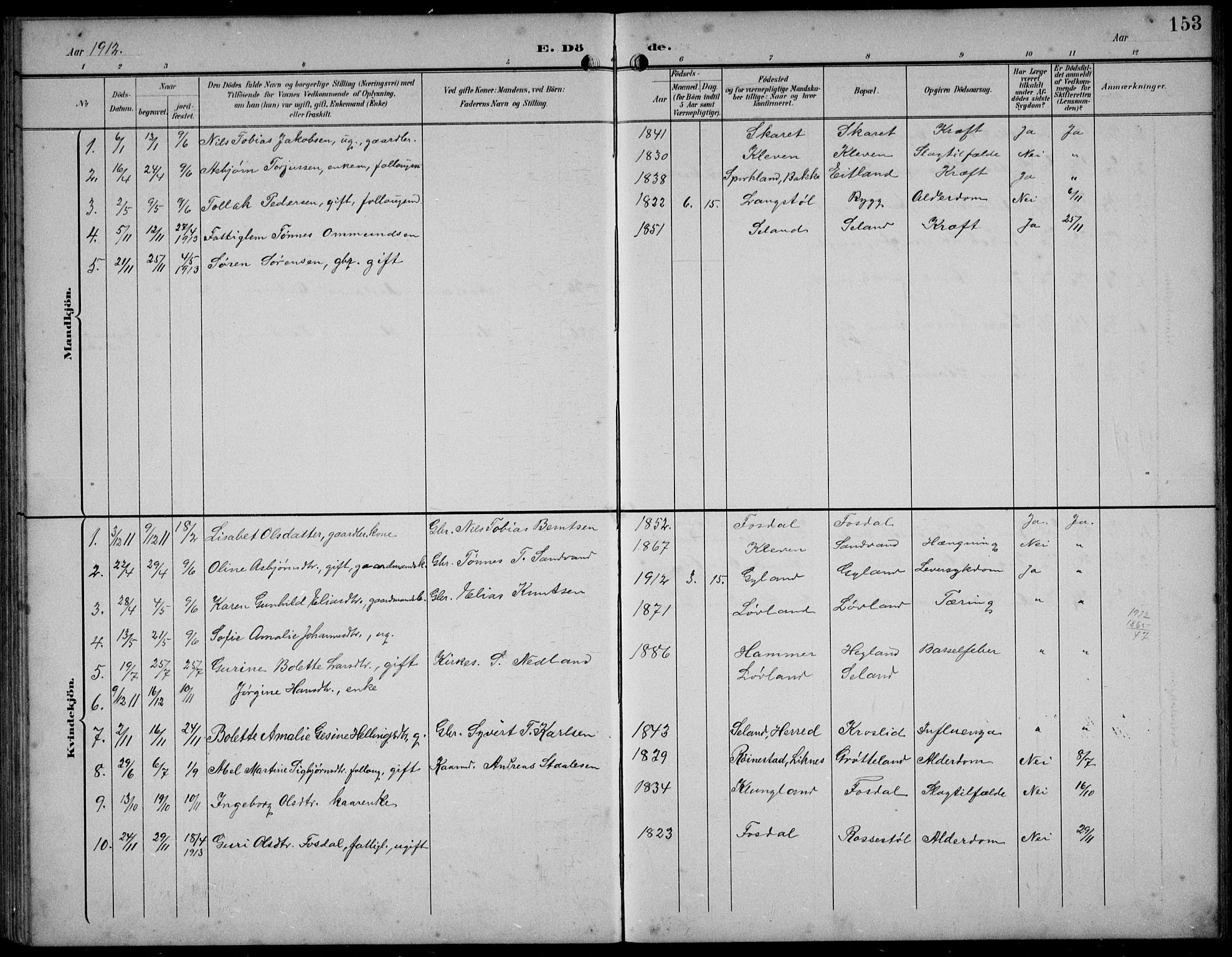 Bakke sokneprestkontor, SAK/1111-0002/F/Fb/Fbb/L0004: Parish register (copy) no. B 4, 1896-1927, p. 153