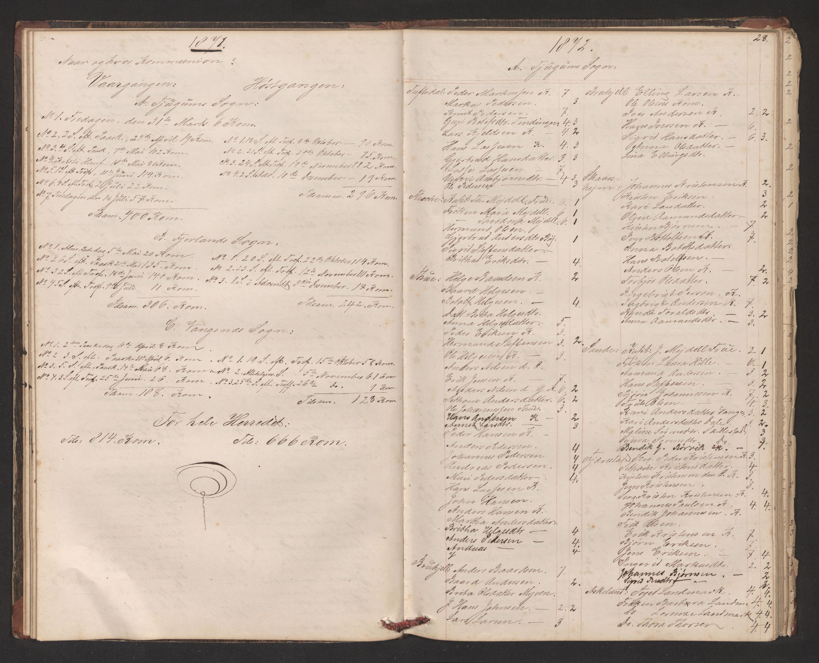 Balestrand sokneprestembete, AV/SAB-A-79601/H/Hb/Hba/L0002: Communicants register no. A 2, 1867-1883, p. 28