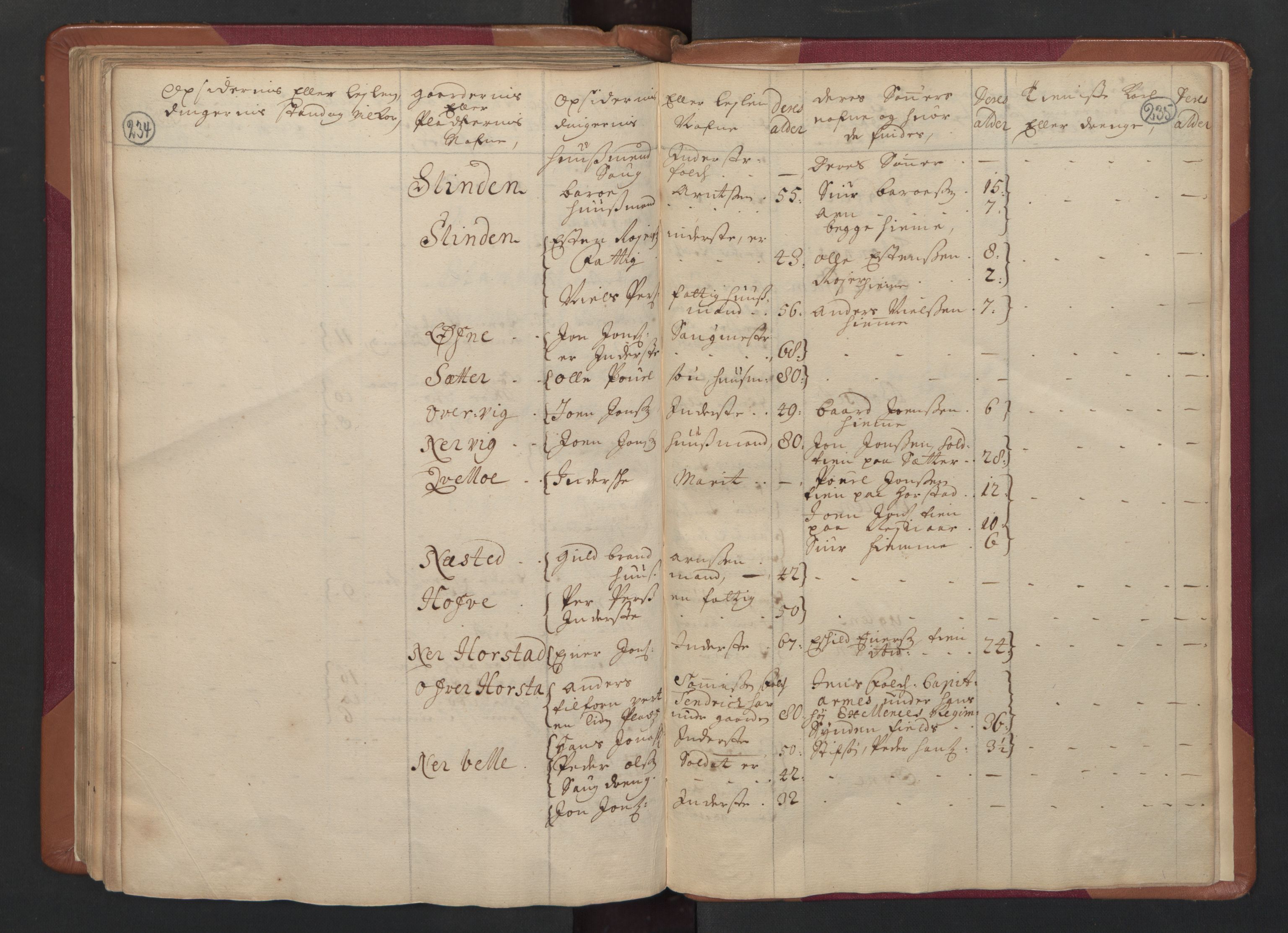 RA, Census (manntall) 1701, no. 14: Strinda and Selbu fogderi, 1701, p. 234-235