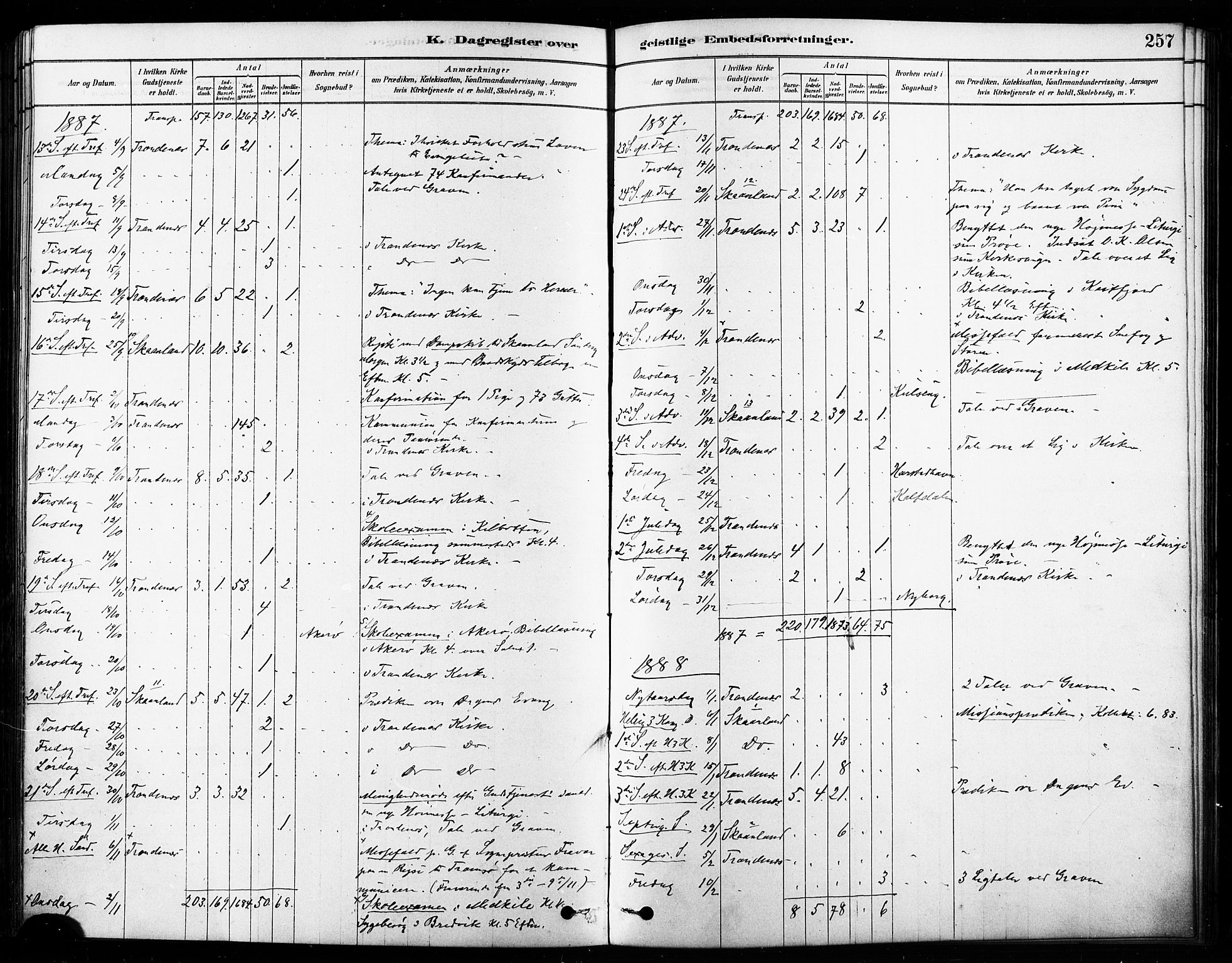 Trondenes sokneprestkontor, SATØ/S-1319/H/Ha/L0015kirke: Parish register (official) no. 15, 1878-1889, p. 257