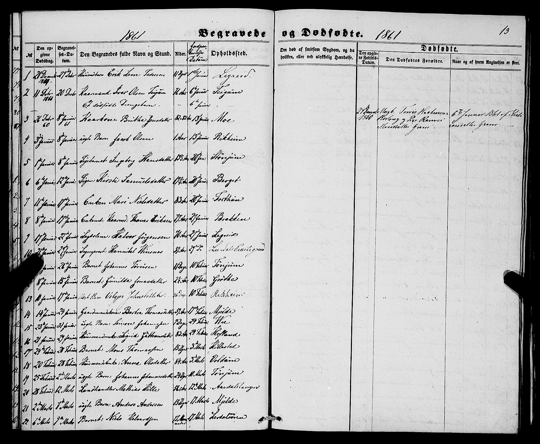 Lærdal sokneprestembete, SAB/A-81201: Parish register (official) no. A 16, 1857-1877, p. 13