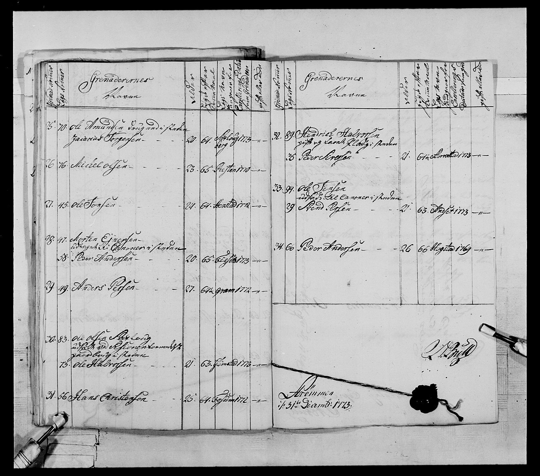 Generalitets- og kommissariatskollegiet, Det kongelige norske kommissariatskollegium, AV/RA-EA-5420/E/Eh/L0072: 1. Trondheimske nasjonale infanteriregiment, 1773, p. 154