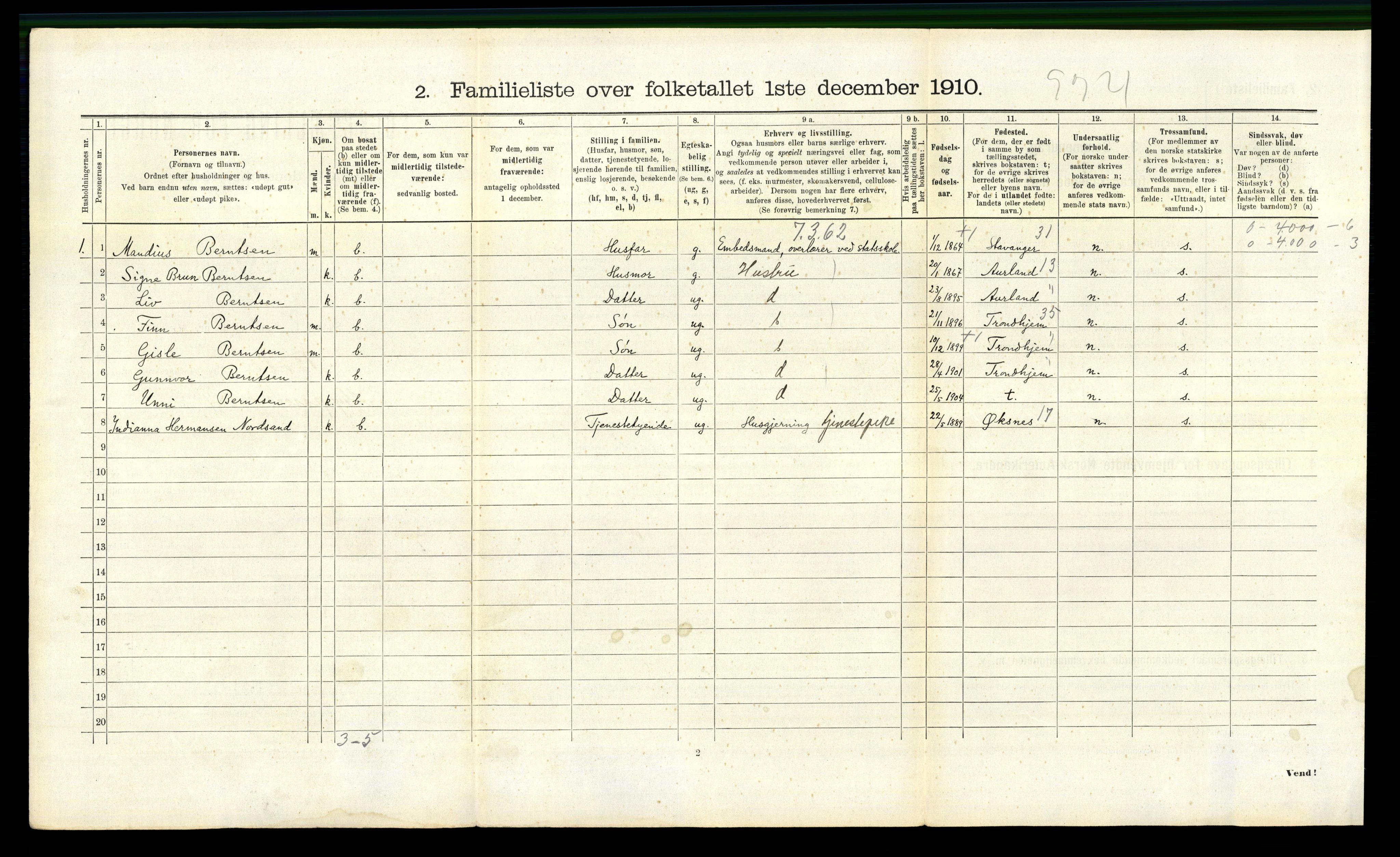 RA, 1910 census for Bodø, 1910, p. 2866