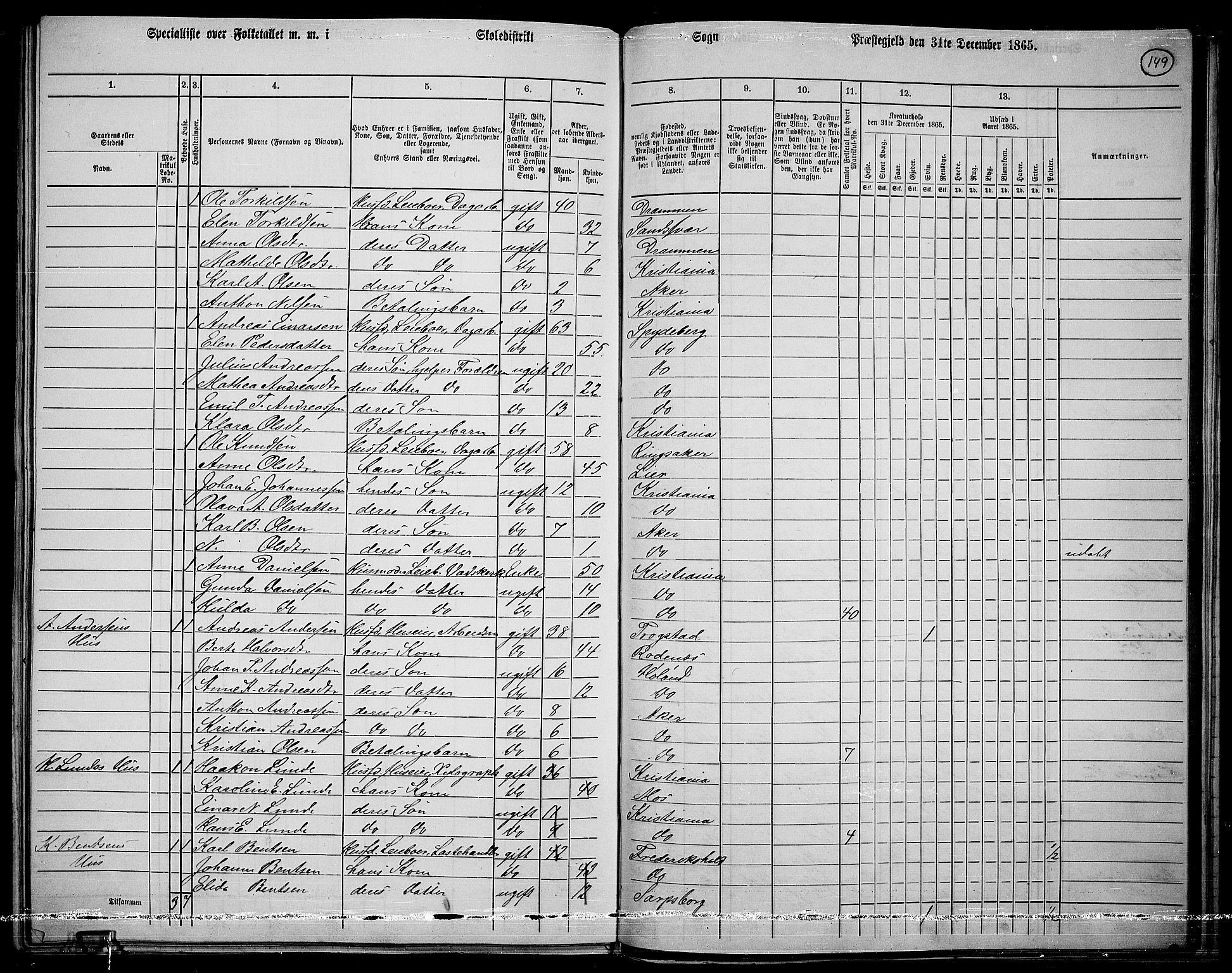 RA, 1865 census for Østre Aker, 1865, p. 370