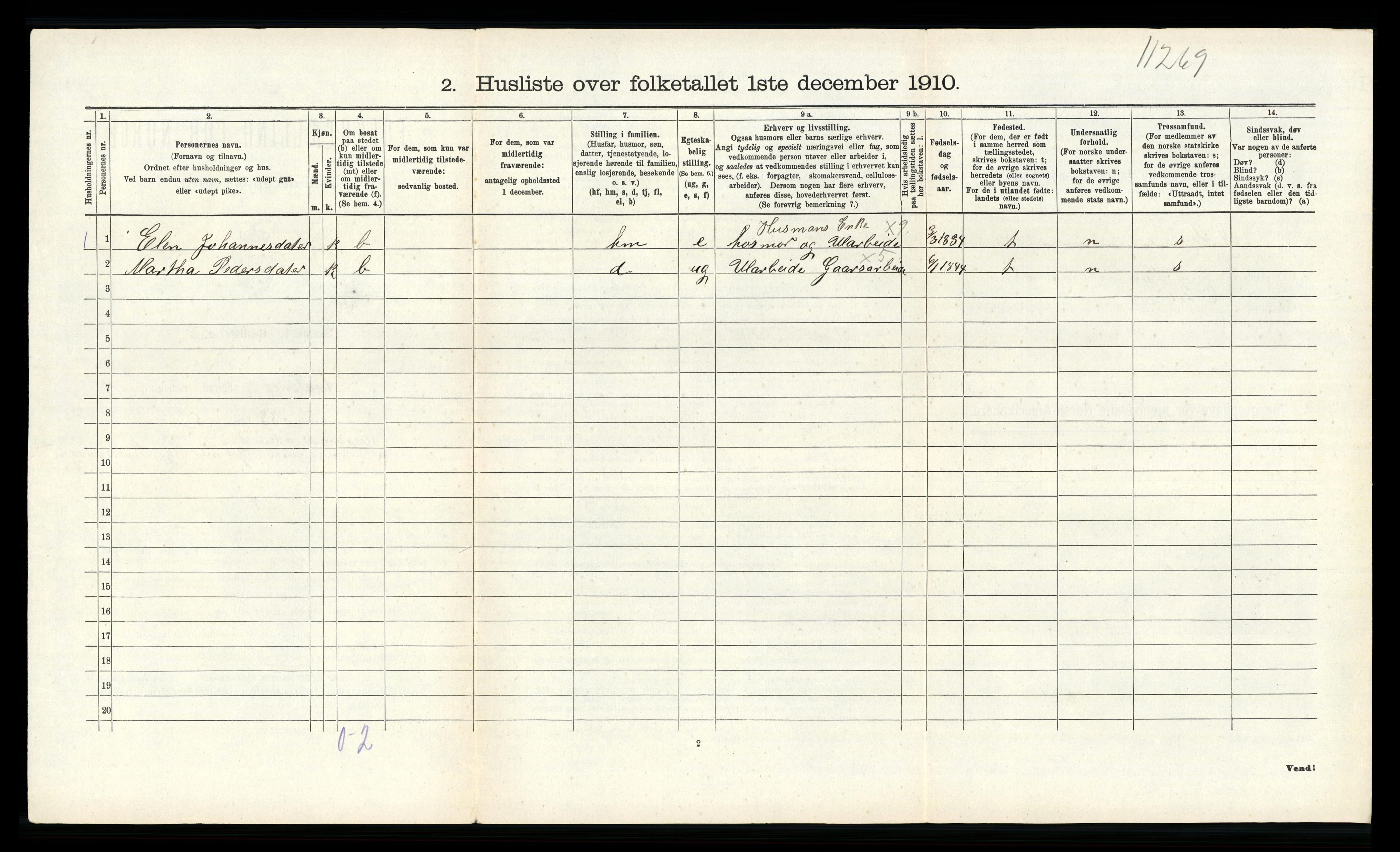 RA, 1910 census for Avaldsnes, 1910, p. 598