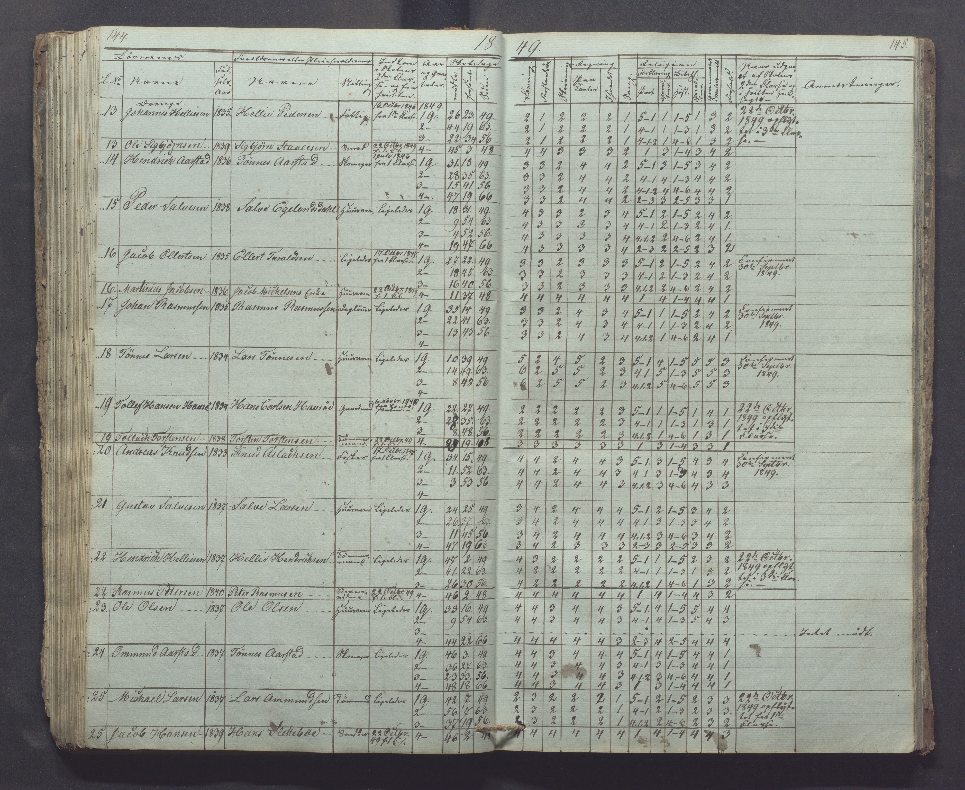 Egersund kommune (Ladested) - Egersund almueskole/folkeskole, IKAR/K-100521/H/L0002: Skoleprotokoll - Faste Almueskole, 2. klasse, 1844-1852, p. 144-145