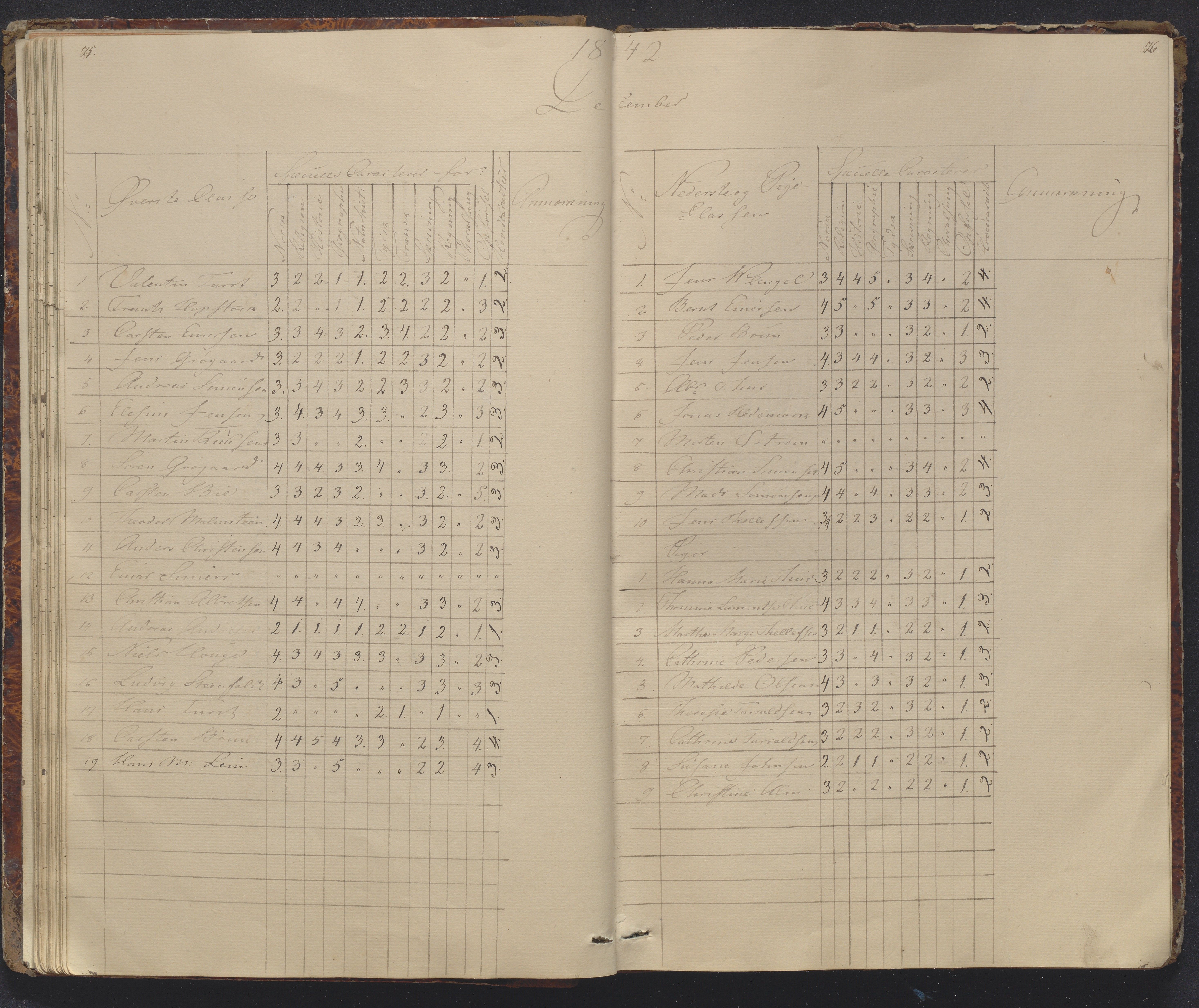 Risør kommune, AAKS/KA0901-PK/1/05/05g/L0002: Karakterprotokoll, 1841-1850, p. 75-76